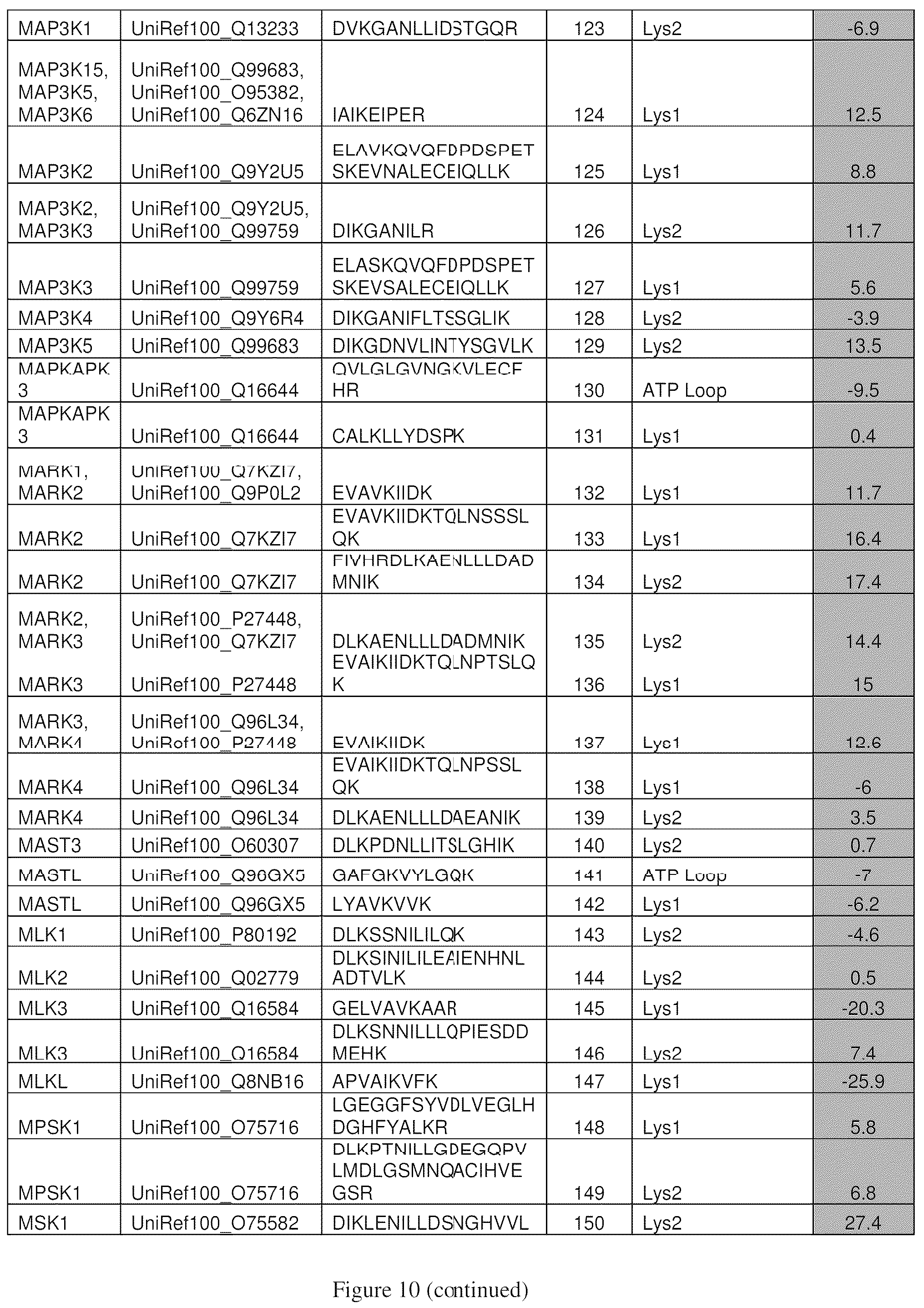 Patent US12098154 Figure 15 – Inhibitors of cyclin-dependent kinases