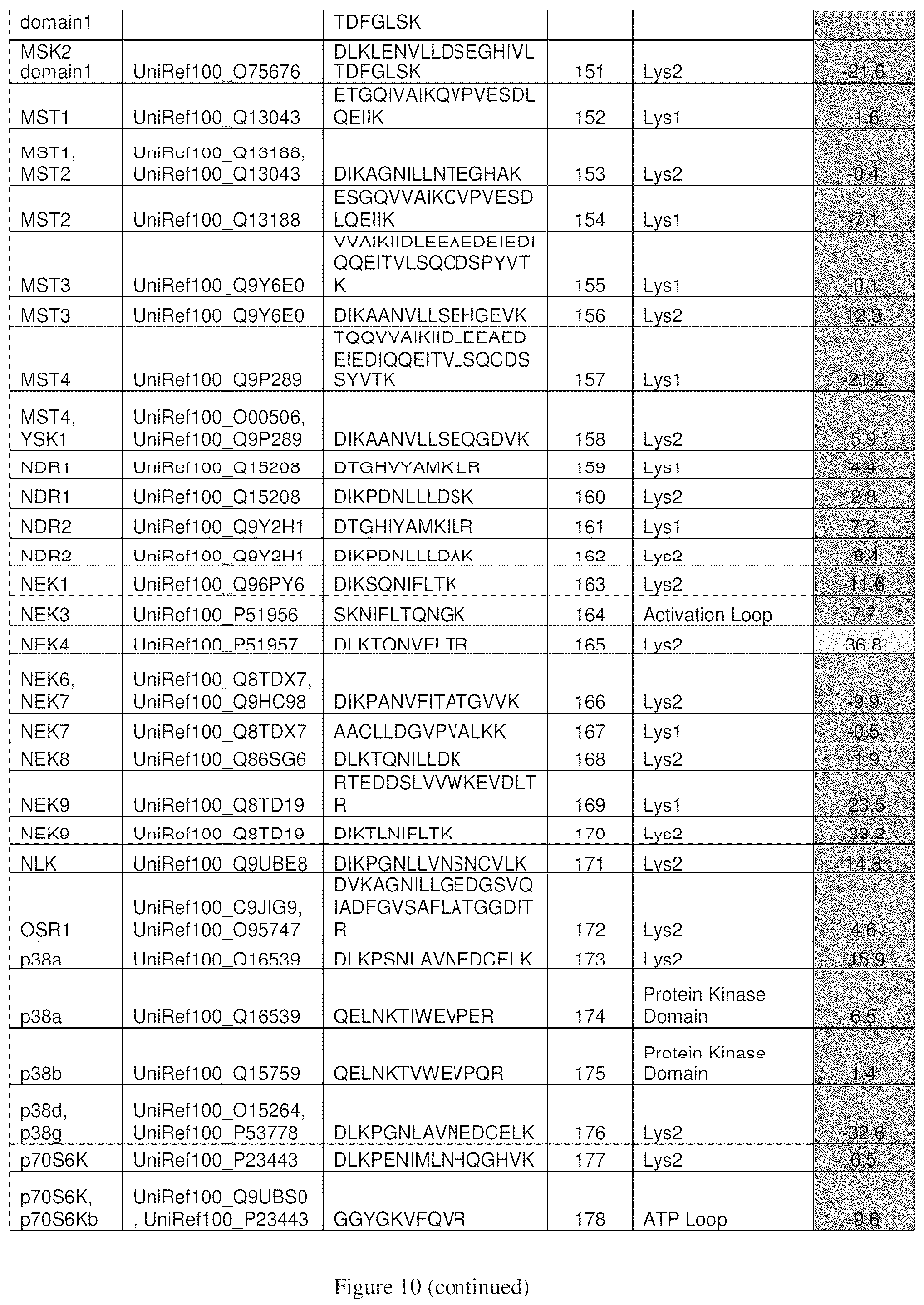 Patent US12098154 Figure 16 – Inhibitors of cyclin-dependent kinases