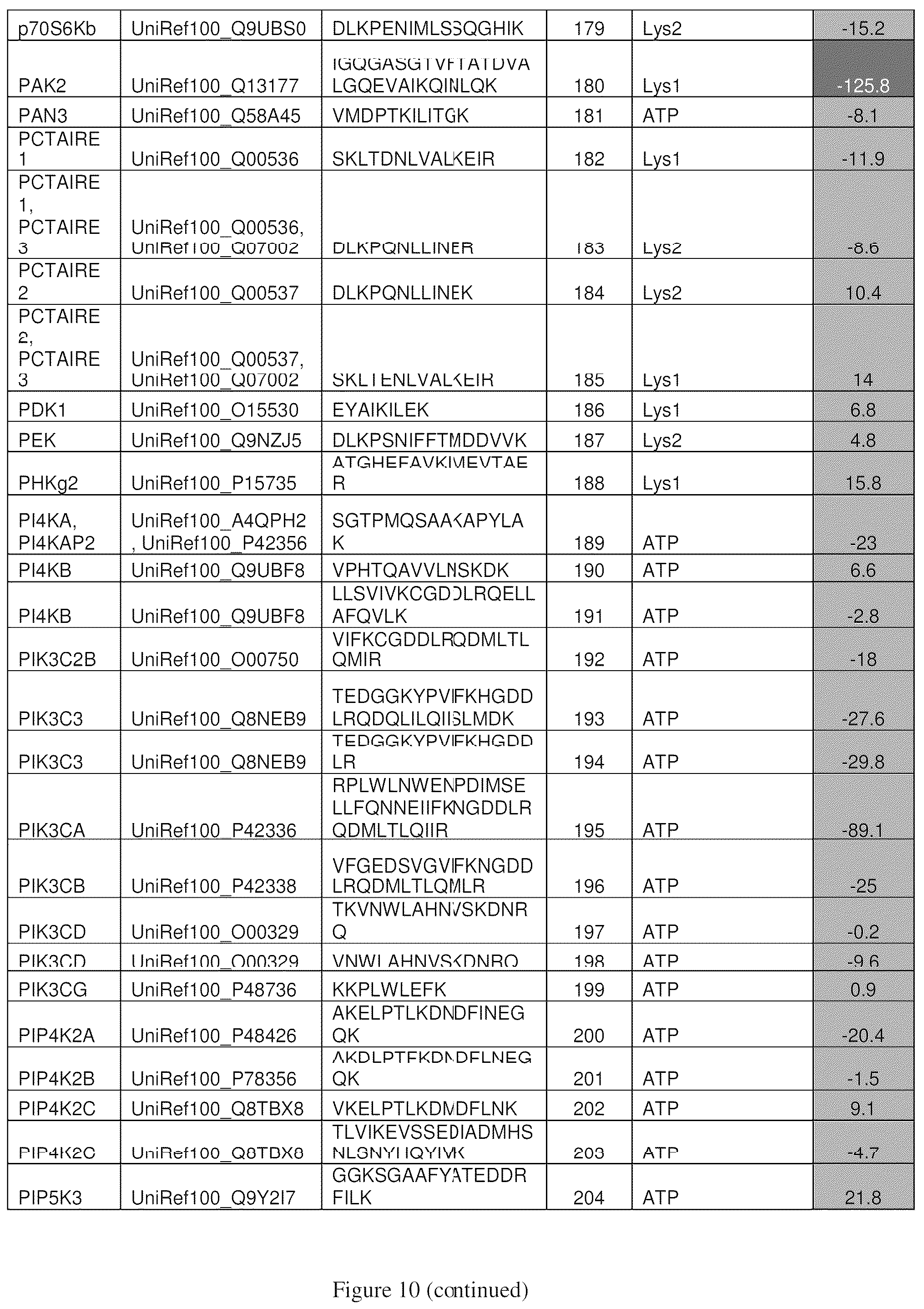 Patent US12098154 Figure 17 – Inhibitors of cyclin-dependent kinases