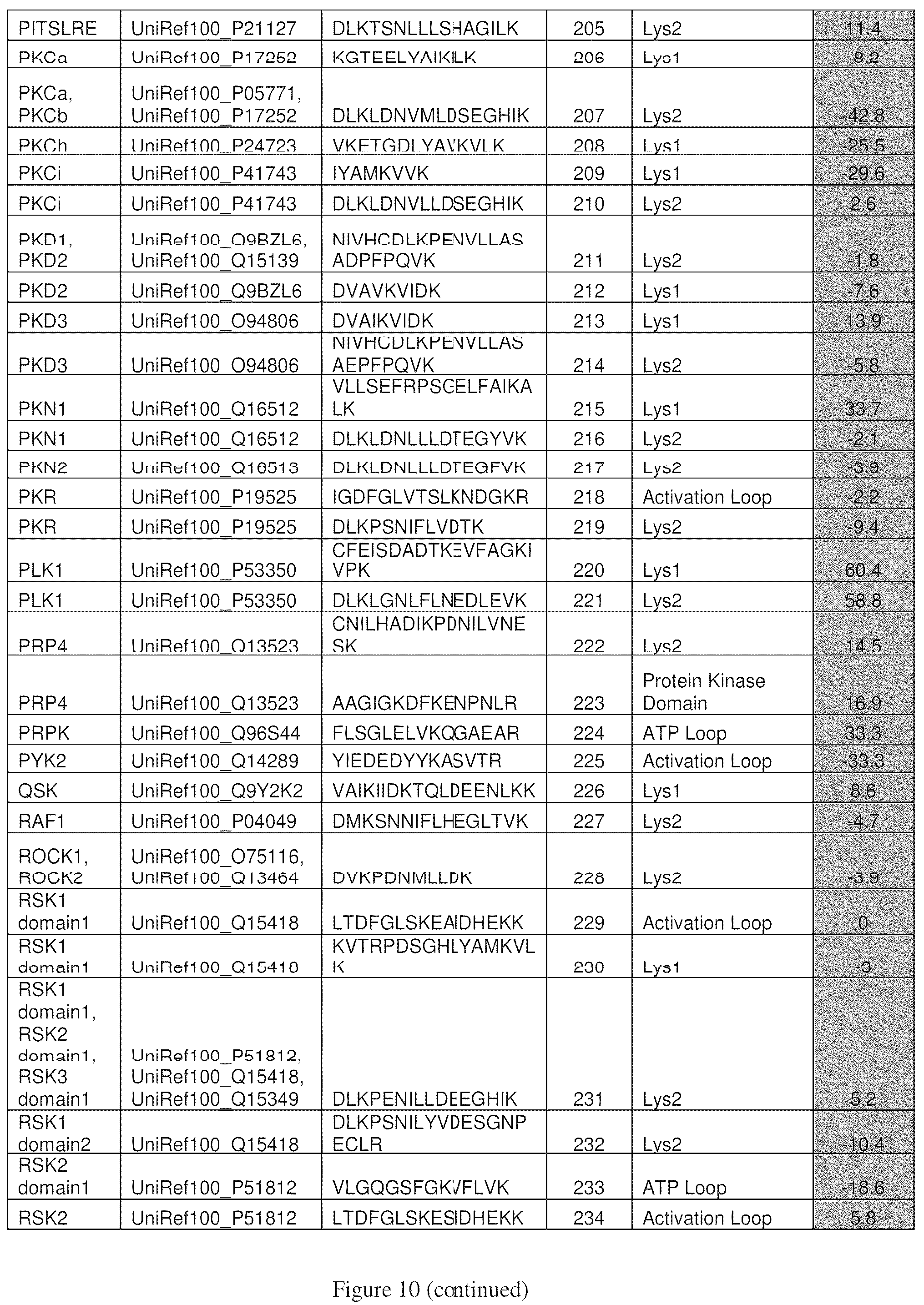 Patent US12098154 Figure 18 – Inhibitors of cyclin-dependent kinases