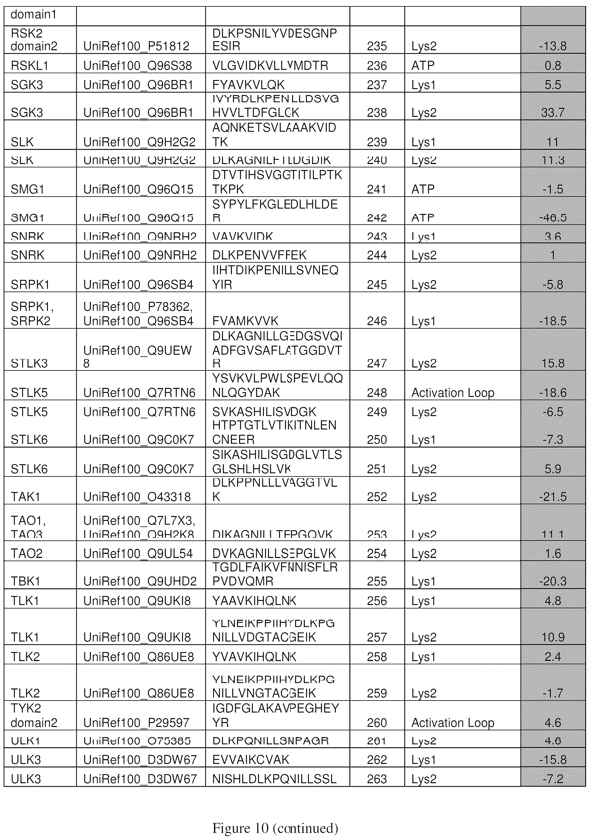 Patent US12098154 Figure 19 – Inhibitors of cyclin-dependent kinases