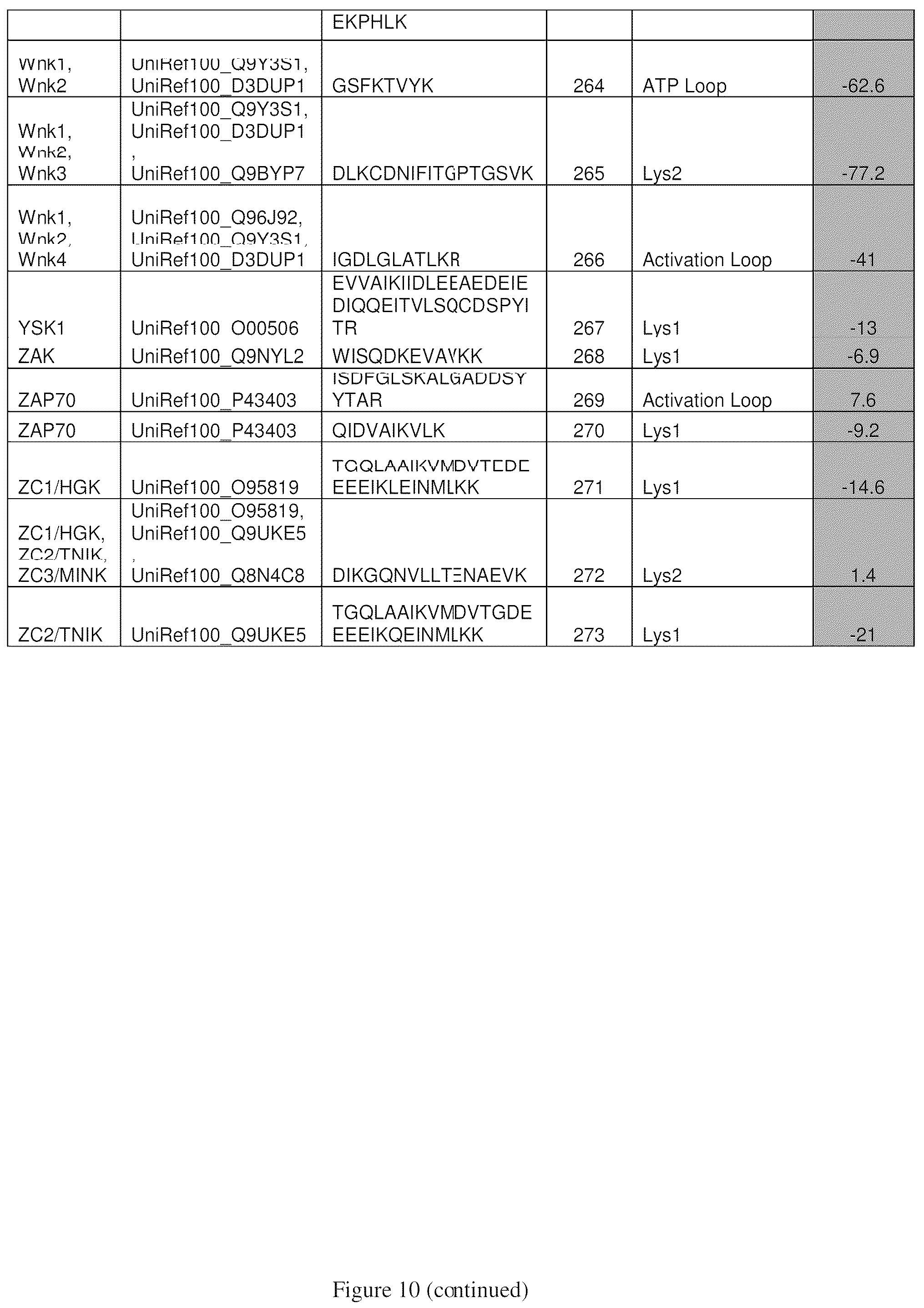 Patent US12098154 Figure 20 – Inhibitors of cyclin-dependent kinases