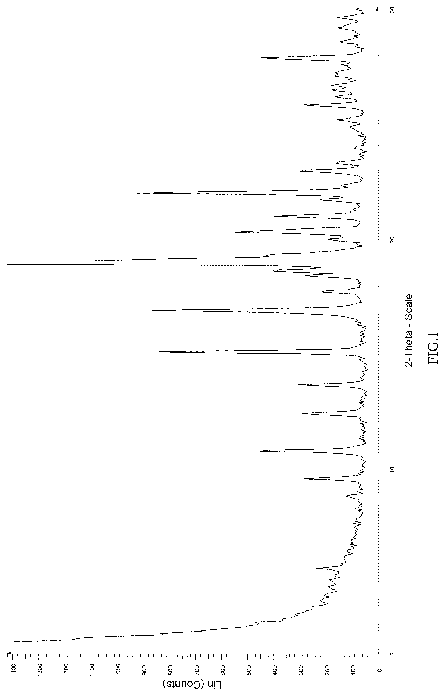 Patent US12098155 Figure 1 – Tebipenem pivoxil crystalline forms, compositions including the same, methods of manufacture, and methods of use