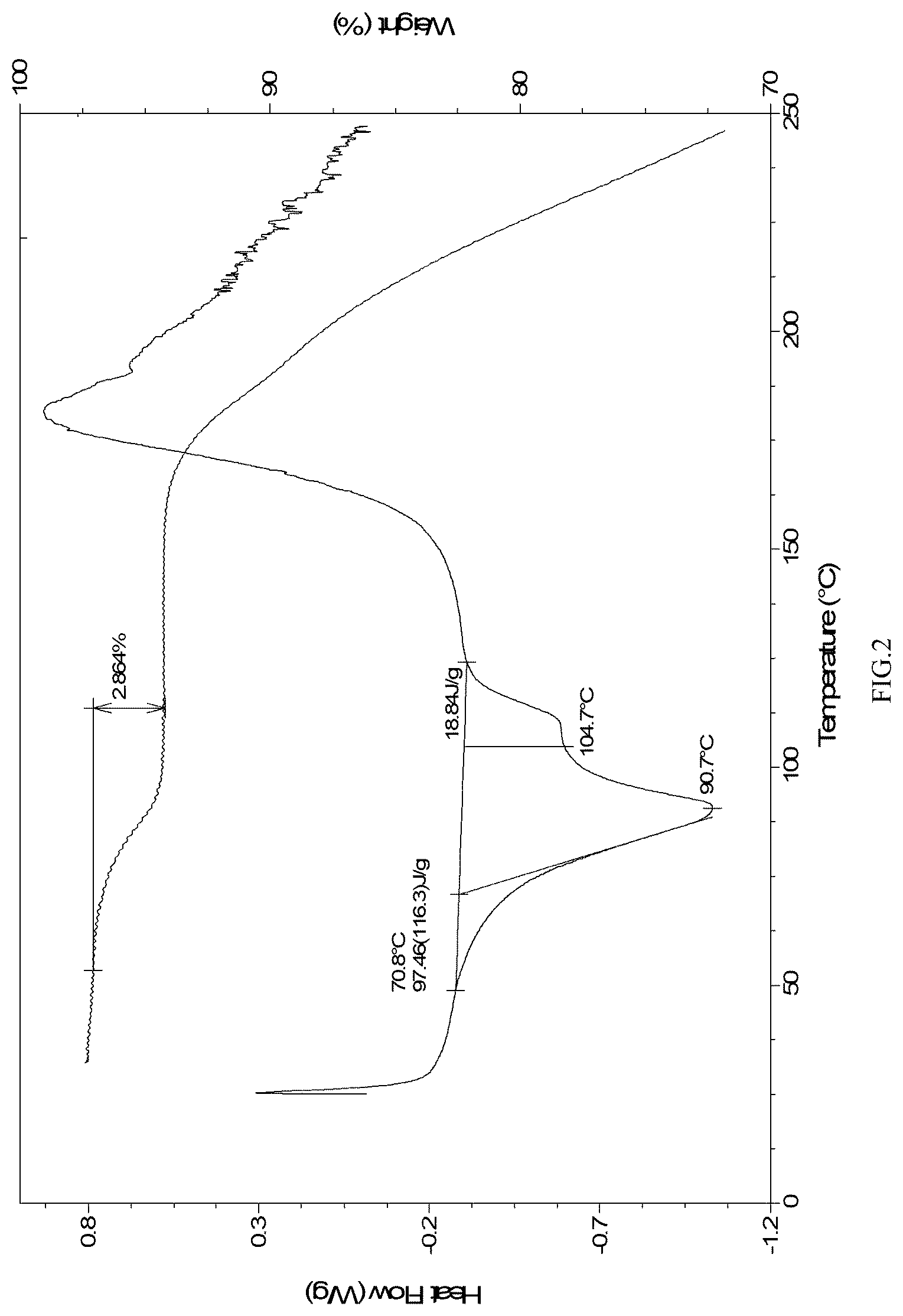 Patent US12098155 Figure 2 – Tebipenem pivoxil crystalline forms, compositions including the same, methods of manufacture, and methods of use