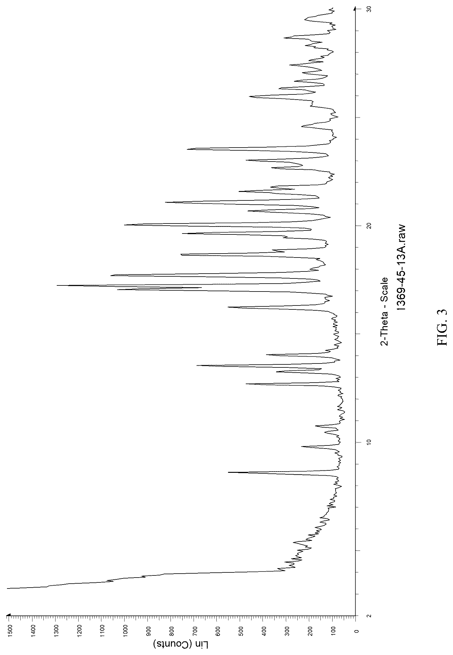 Patent US12098155 Figure 3 – Tebipenem pivoxil crystalline forms, compositions including the same, methods of manufacture, and methods of use