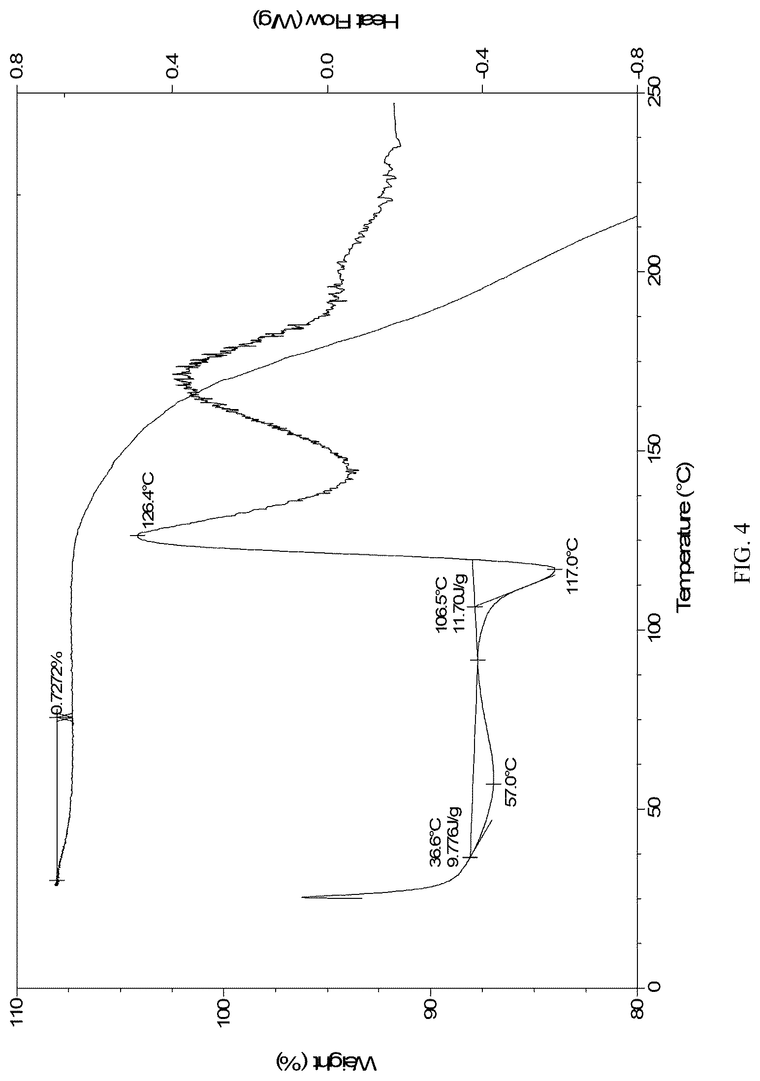 Patent US12098155 Figure 4 – Tebipenem pivoxil crystalline forms, compositions including the same, methods of manufacture, and methods of use