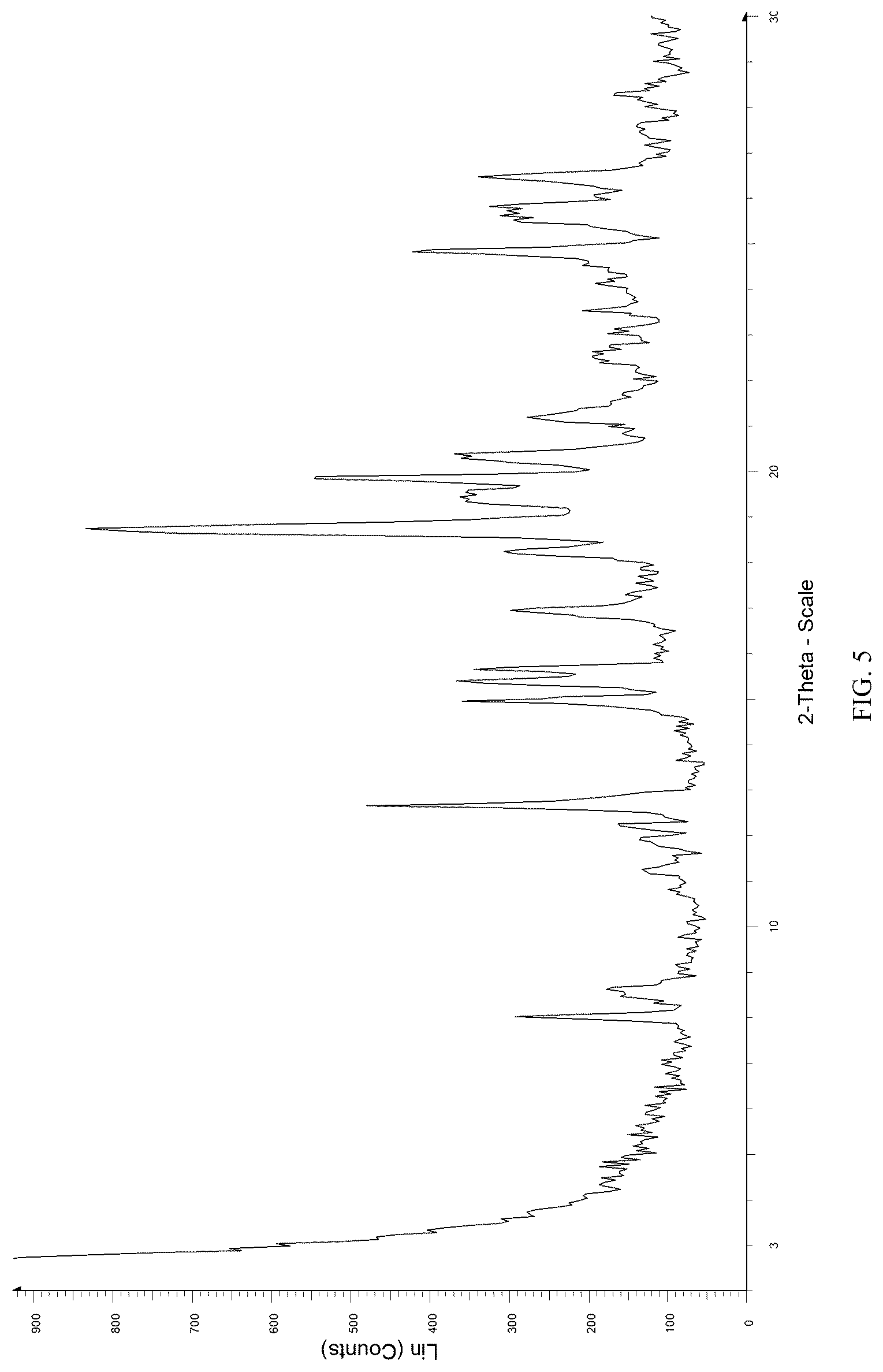 Patent US12098155 Figure 5 – Tebipenem pivoxil crystalline forms, compositions including the same, methods of manufacture, and methods of use