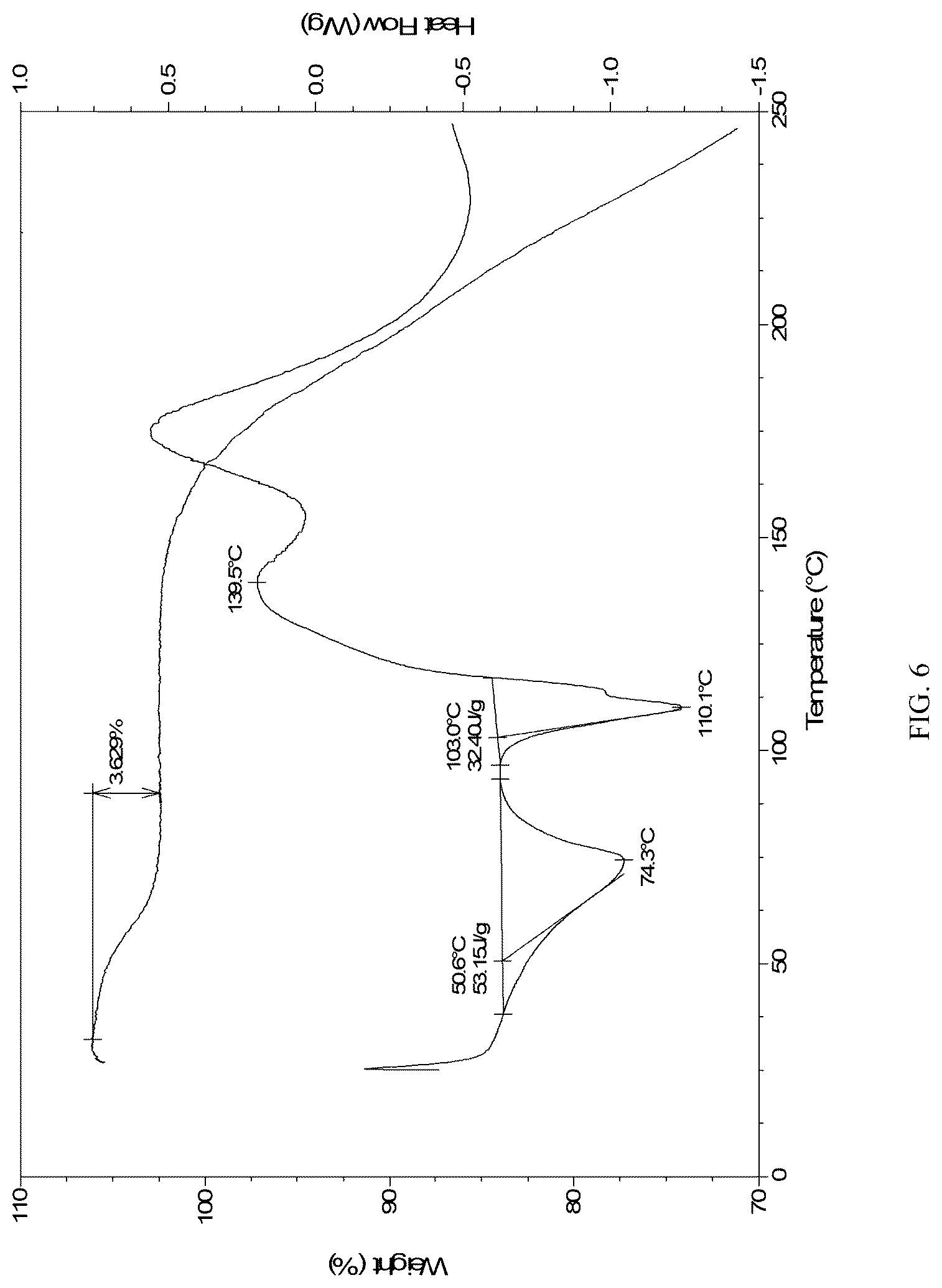 Patent US12098155 Figure 6 – Tebipenem pivoxil crystalline forms, compositions including the same, methods of manufacture, and methods of use