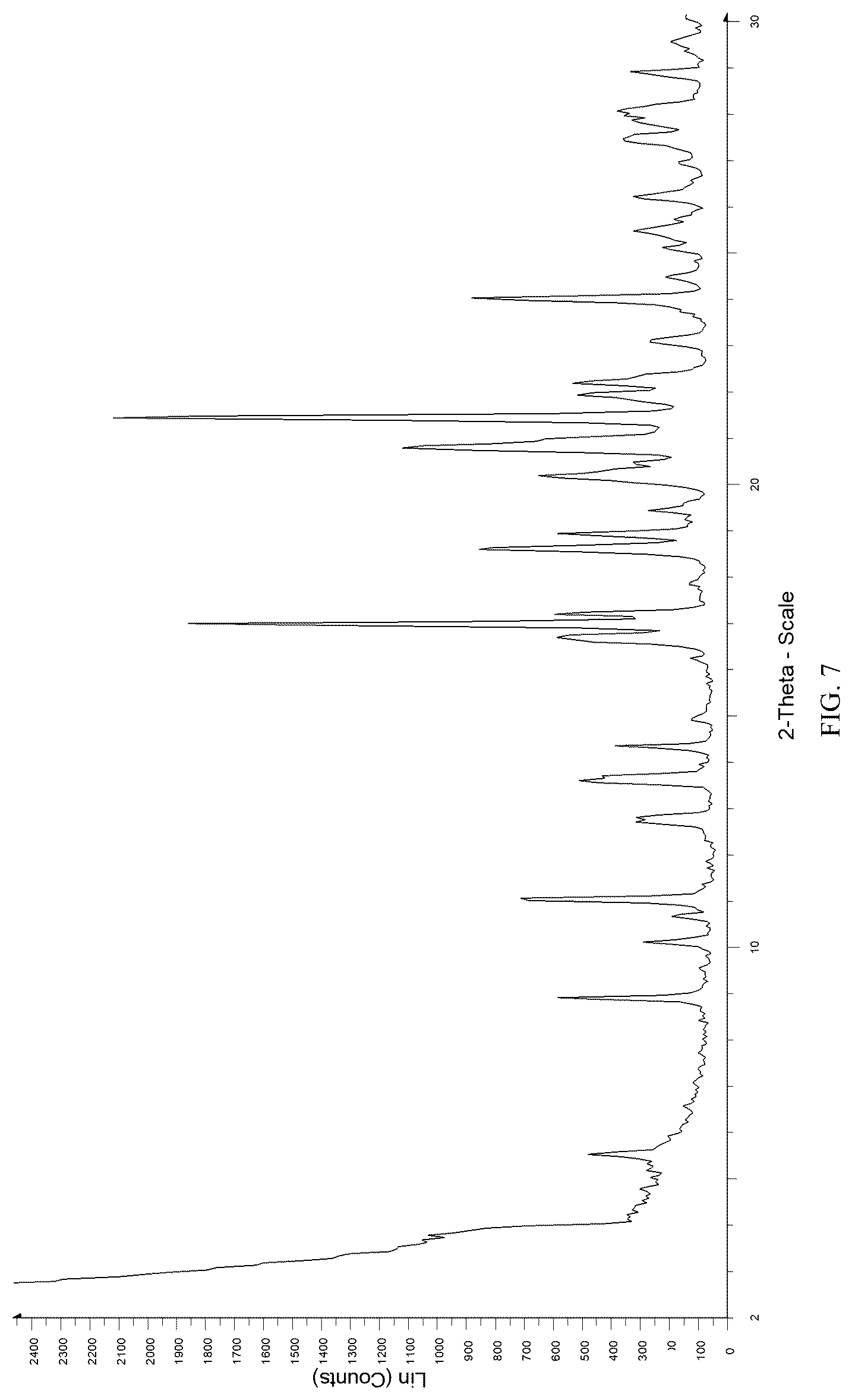 Patent US12098155 Figure 7 – Tebipenem pivoxil crystalline forms, compositions including the same, methods of manufacture, and methods of use