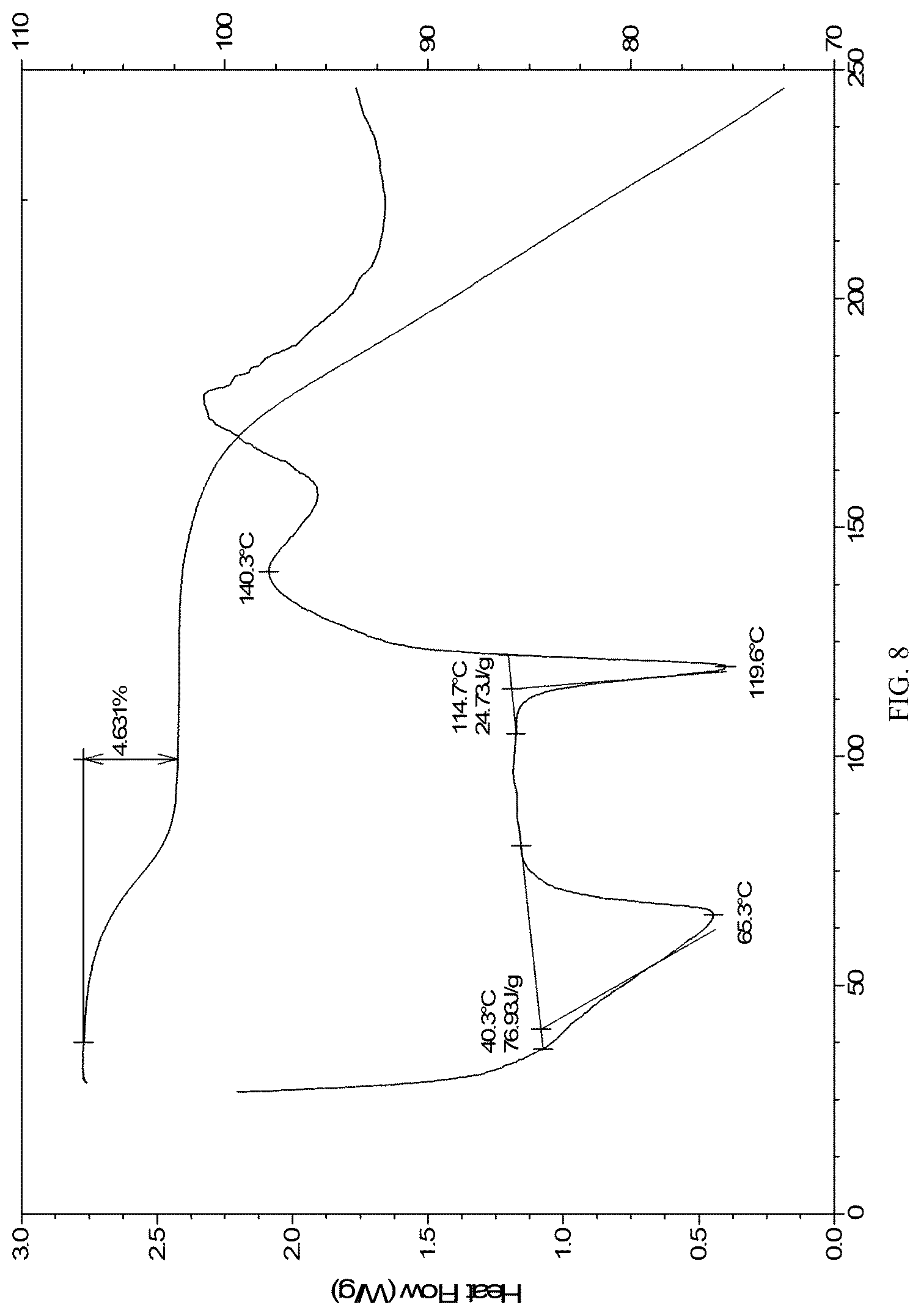 Patent US12098155 Figure 8 – Tebipenem pivoxil crystalline forms, compositions including the same, methods of manufacture, and methods of use