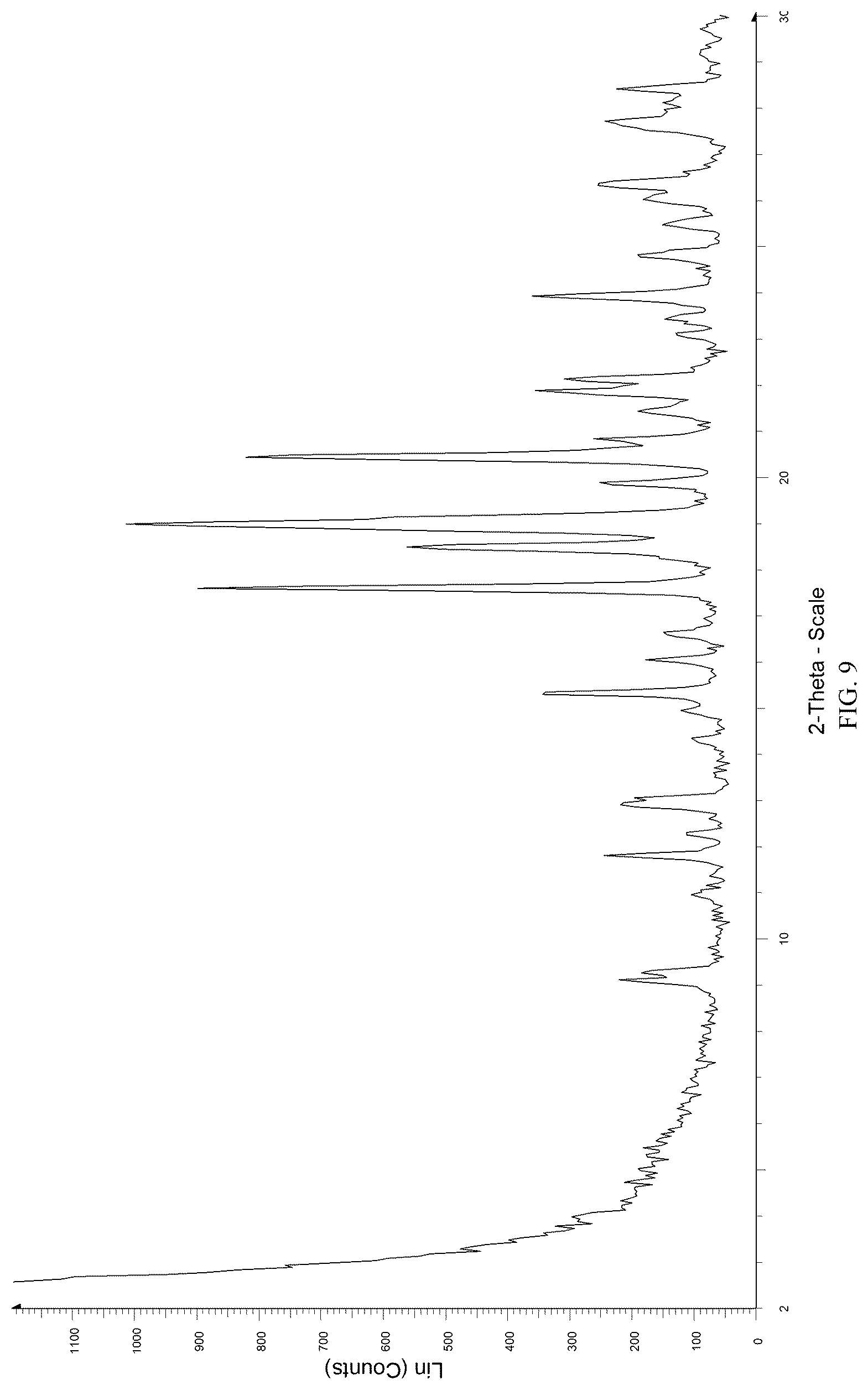 Patent US12098155 Figure 9 – Tebipenem pivoxil crystalline forms, compositions including the same, methods of manufacture, and methods of use