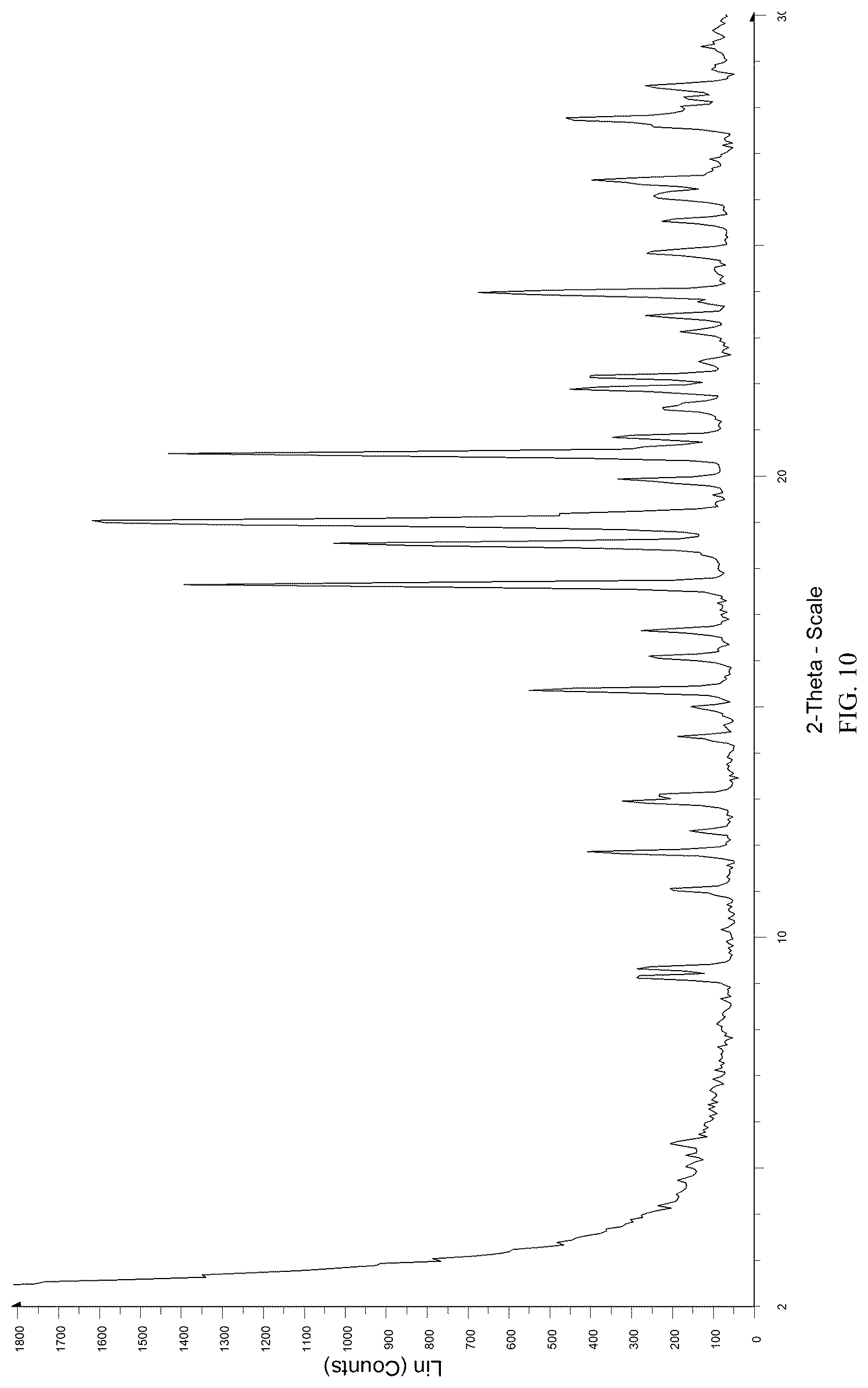 Patent US12098155 Figure 10 – Tebipenem pivoxil crystalline forms, compositions including the same, methods of manufacture, and methods of use