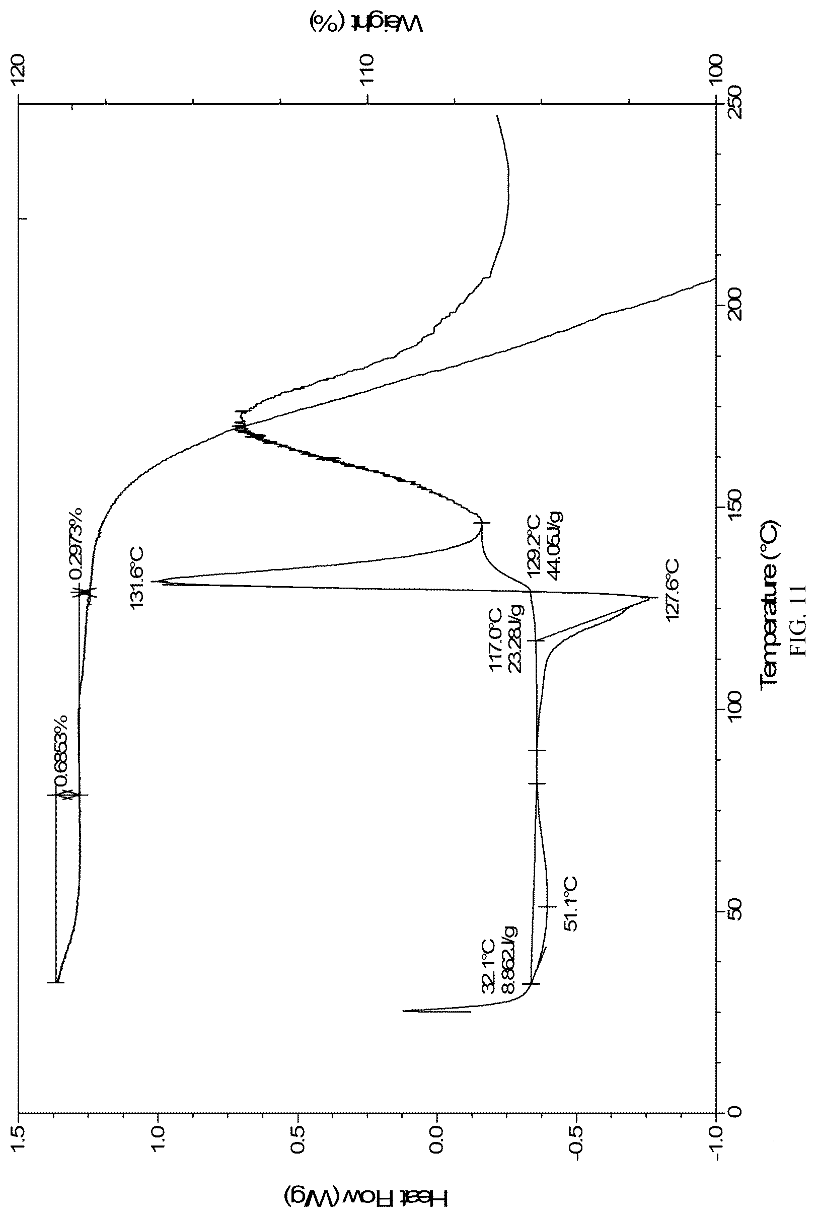 Patent US12098155 Figure 11 – Tebipenem pivoxil crystalline forms, compositions including the same, methods of manufacture, and methods of use