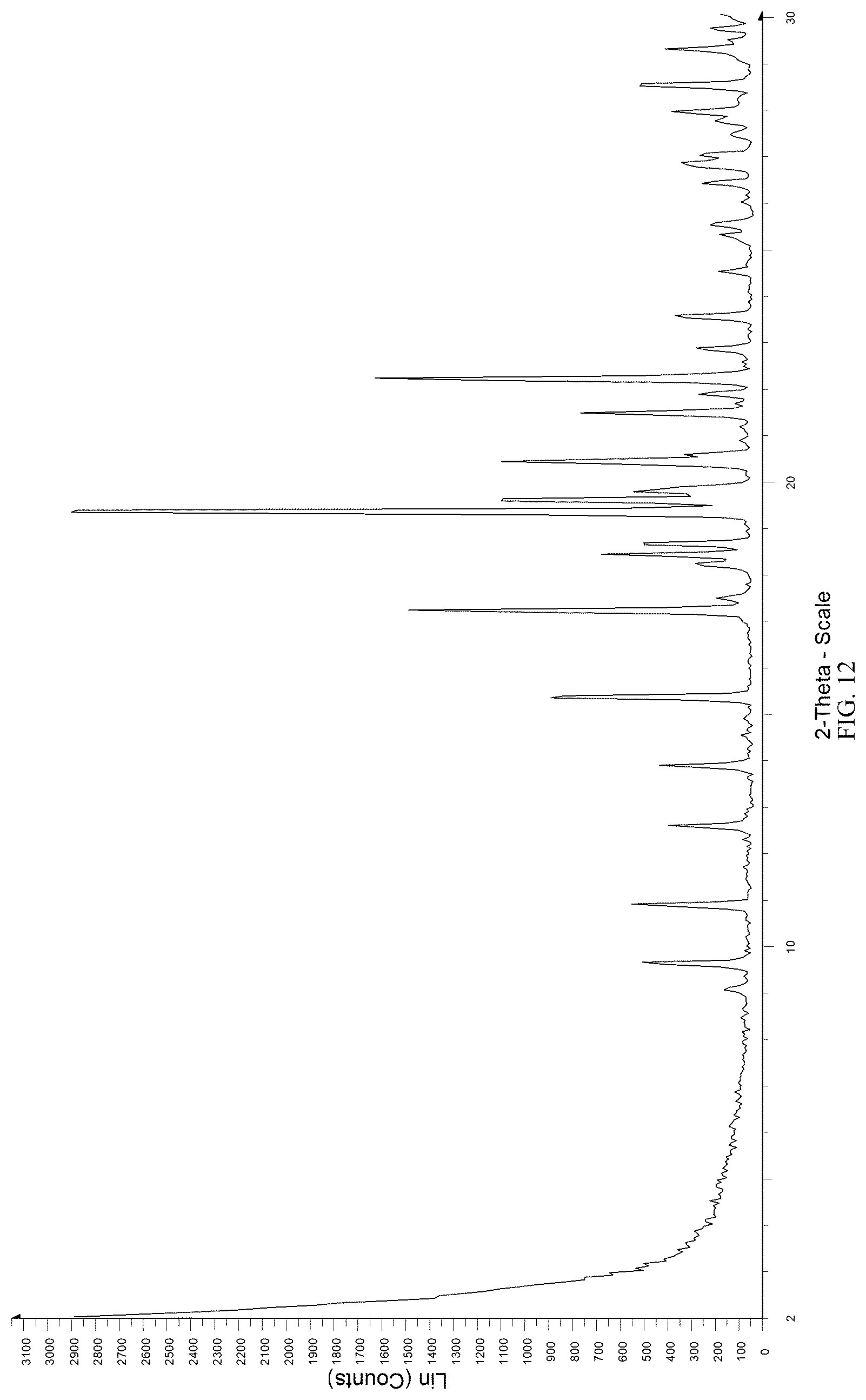 Patent US12098155 Figure 12 – Tebipenem pivoxil crystalline forms, compositions including the same, methods of manufacture, and methods of use