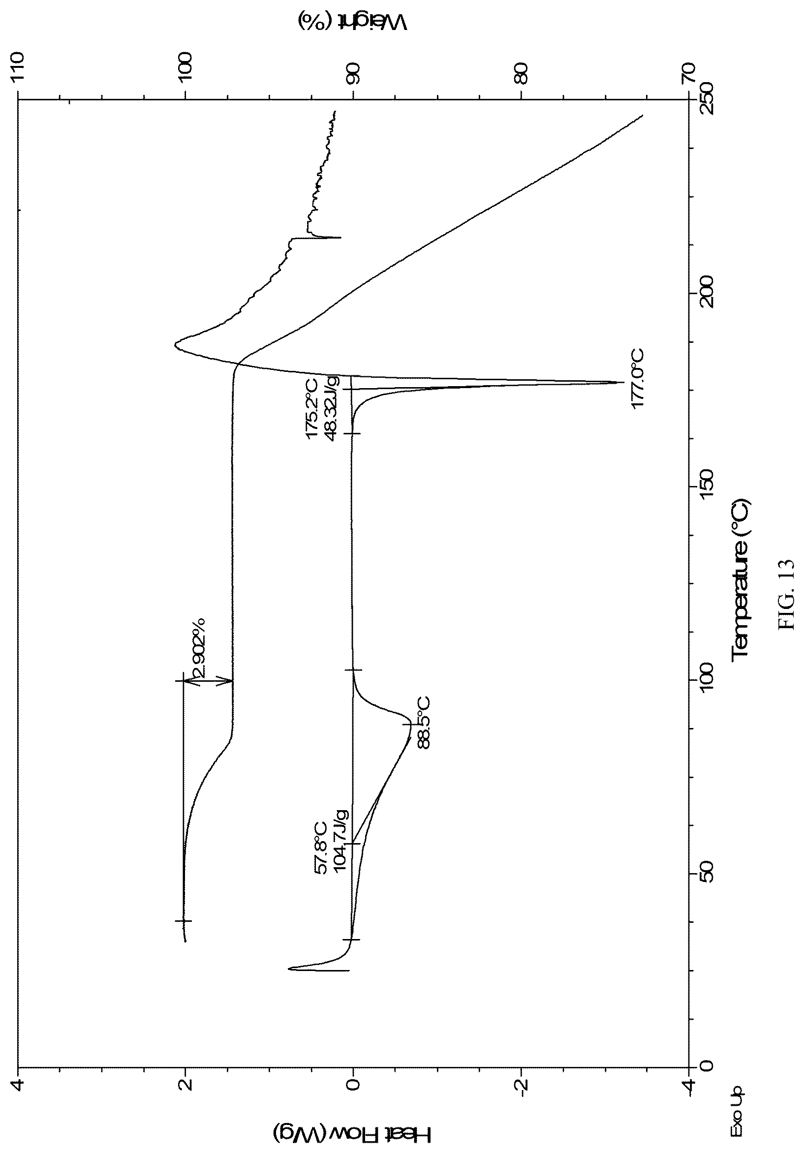 Patent US12098155 Figure 13 – Tebipenem pivoxil crystalline forms, compositions including the same, methods of manufacture, and methods of use