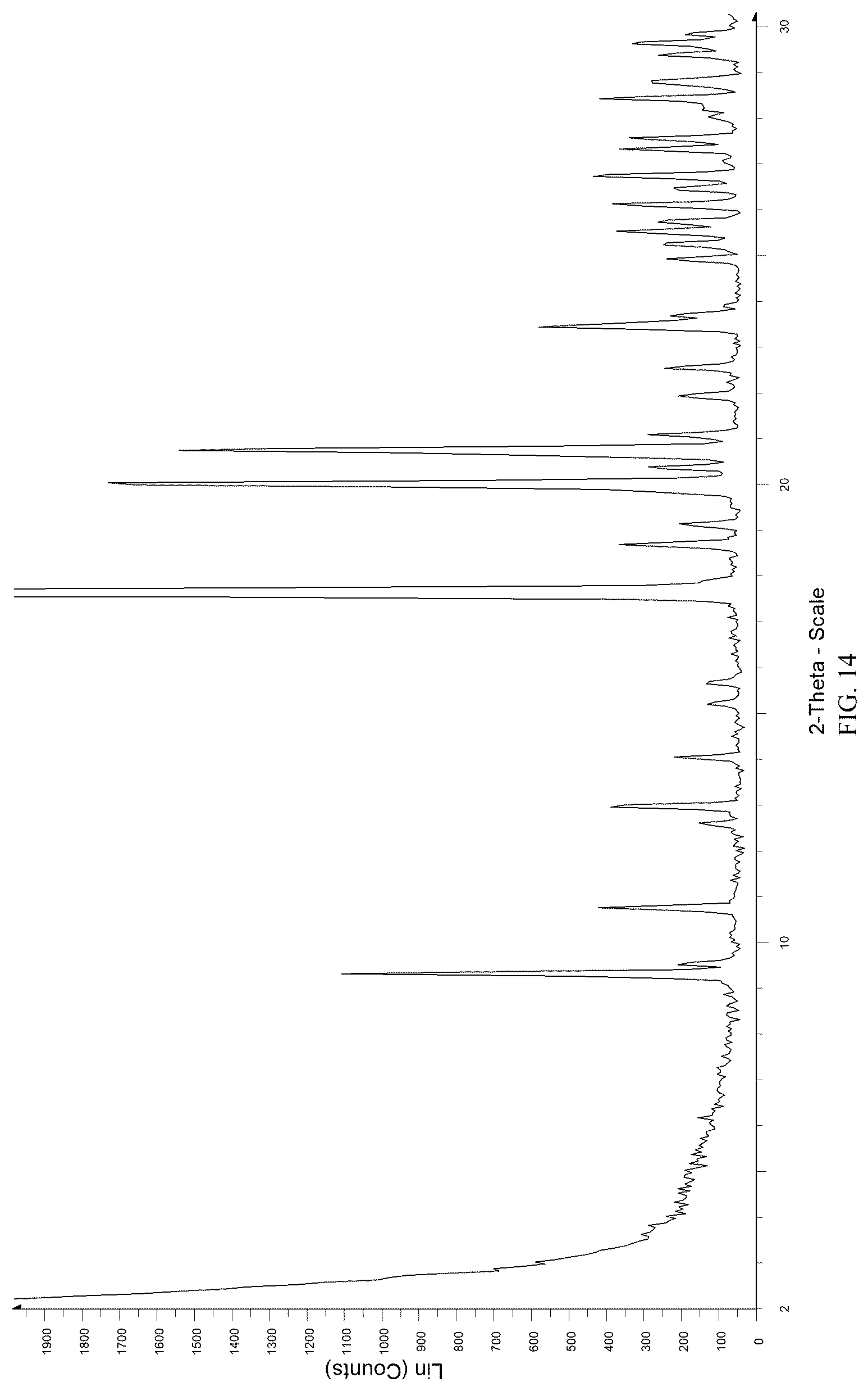 Patent US12098155 Figure 14 – Tebipenem pivoxil crystalline forms, compositions including the same, methods of manufacture, and methods of use
