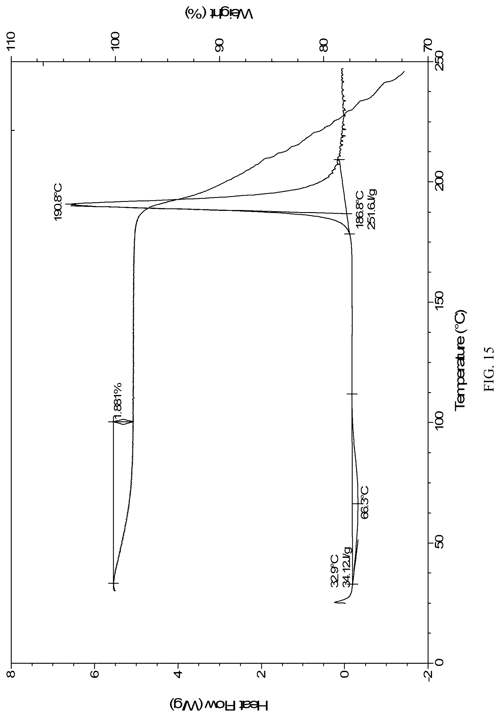Patent US12098155 Figure 15 – Tebipenem pivoxil crystalline forms, compositions including the same, methods of manufacture, and methods of use