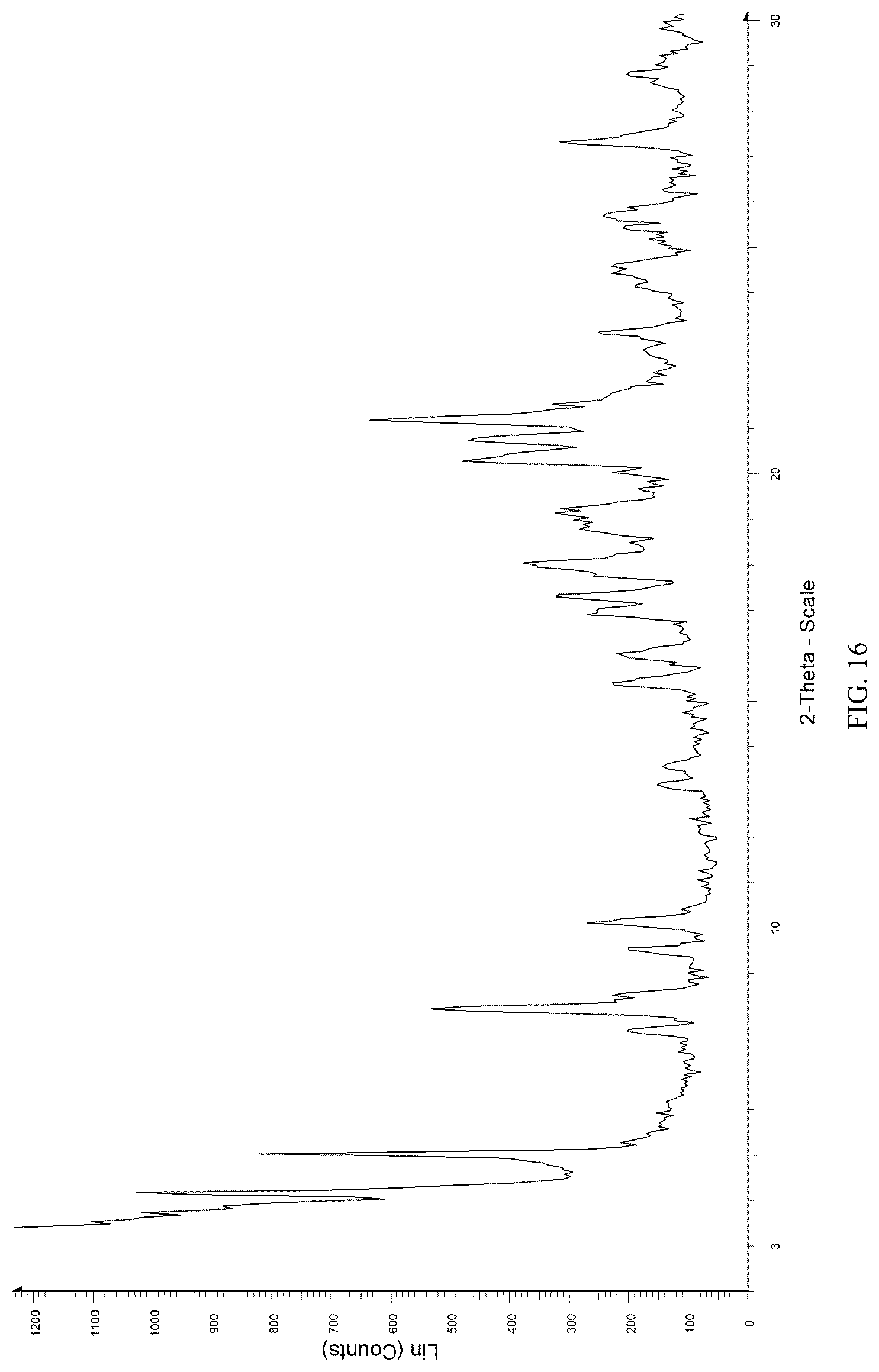 Patent US12098155 Figure 16 – Tebipenem pivoxil crystalline forms, compositions including the same, methods of manufacture, and methods of use