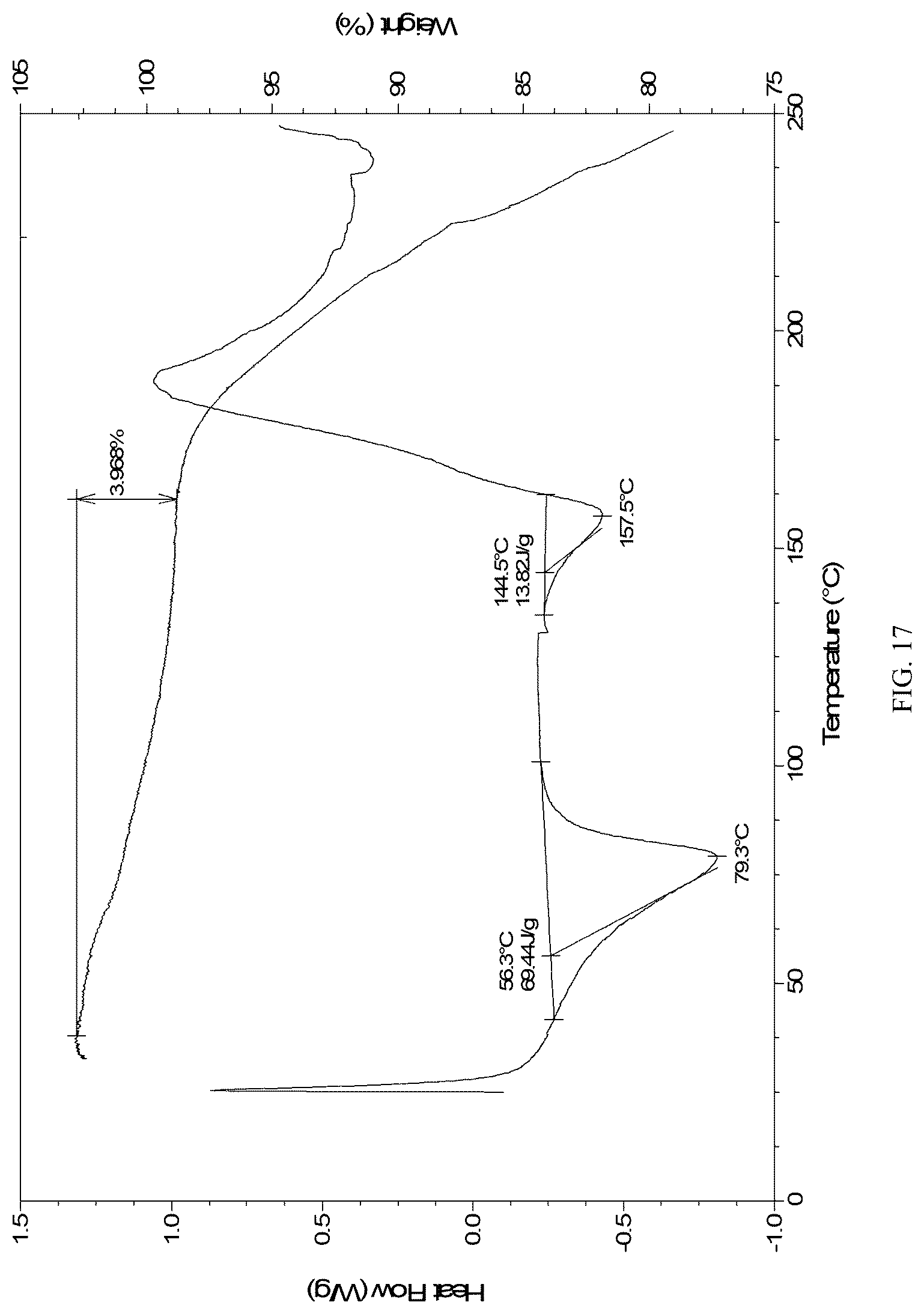 Patent US12098155 Figure 17 – Tebipenem pivoxil crystalline forms, compositions including the same, methods of manufacture, and methods of use