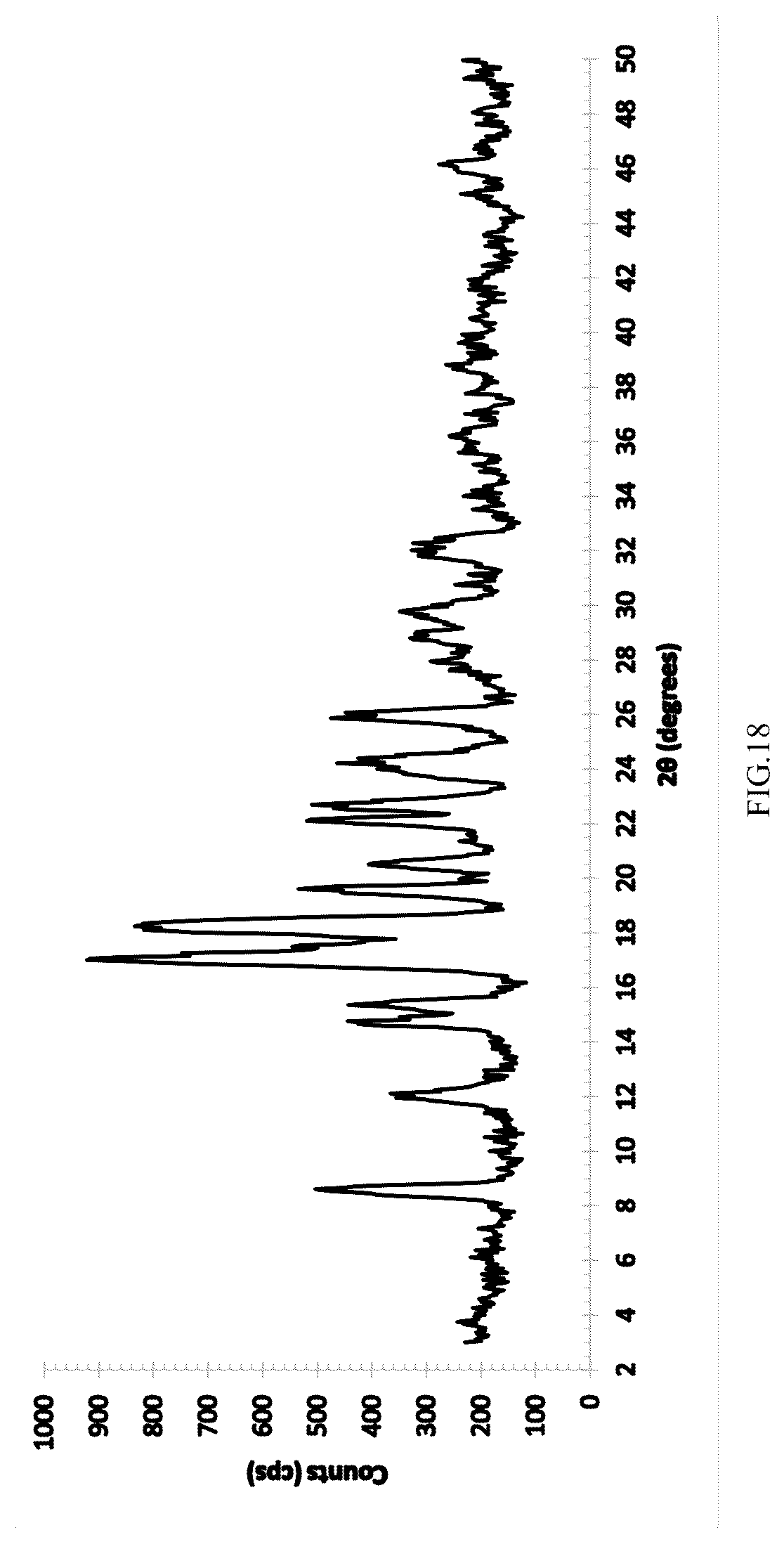 Patent US12098155 Figure 18 – Tebipenem pivoxil crystalline forms, compositions including the same, methods of manufacture, and methods of use