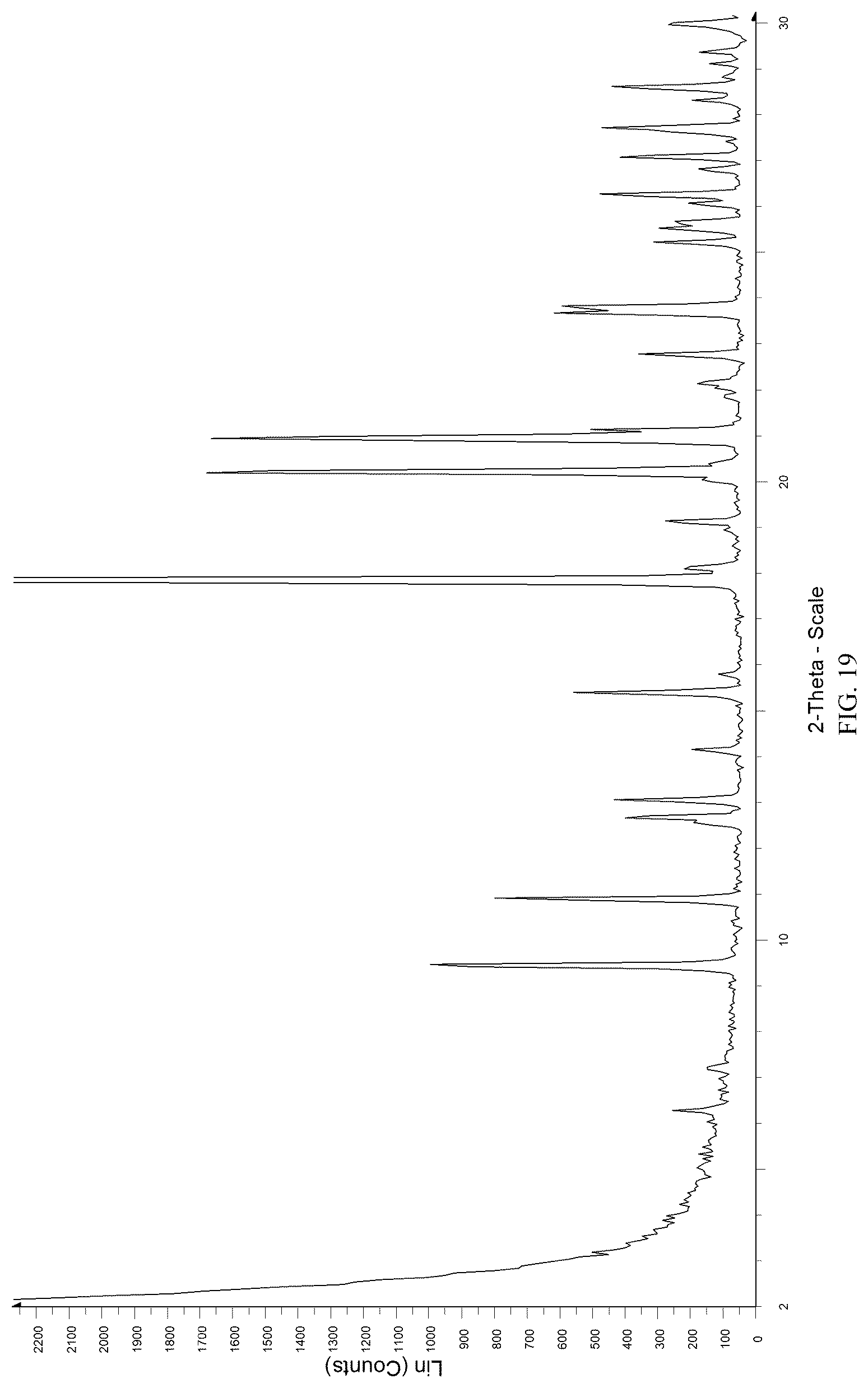 Patent US12098155 Figure 19 – Tebipenem pivoxil crystalline forms, compositions including the same, methods of manufacture, and methods of use