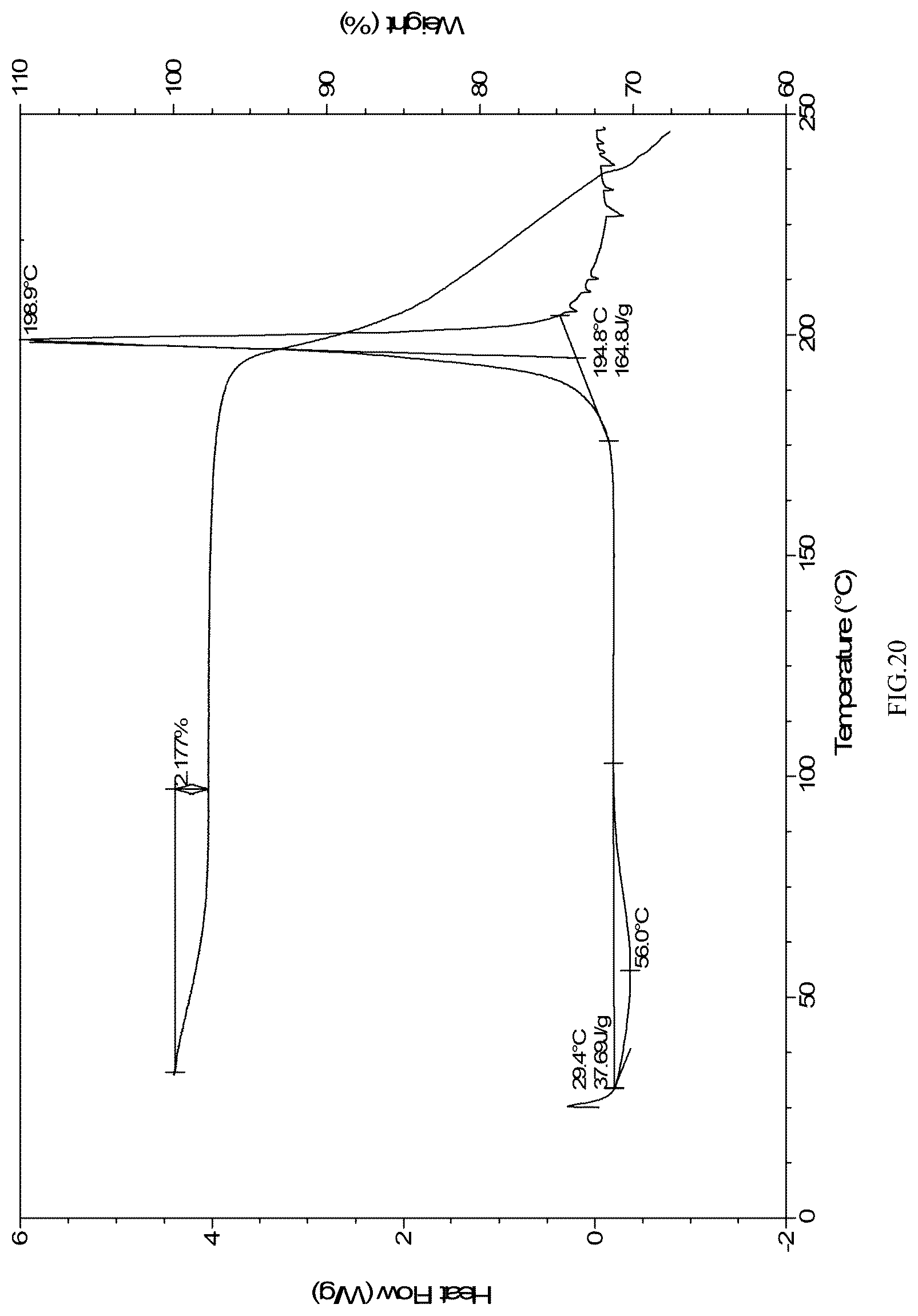Patent US12098155 Figure 20 – Tebipenem pivoxil crystalline forms, compositions including the same, methods of manufacture, and methods of use