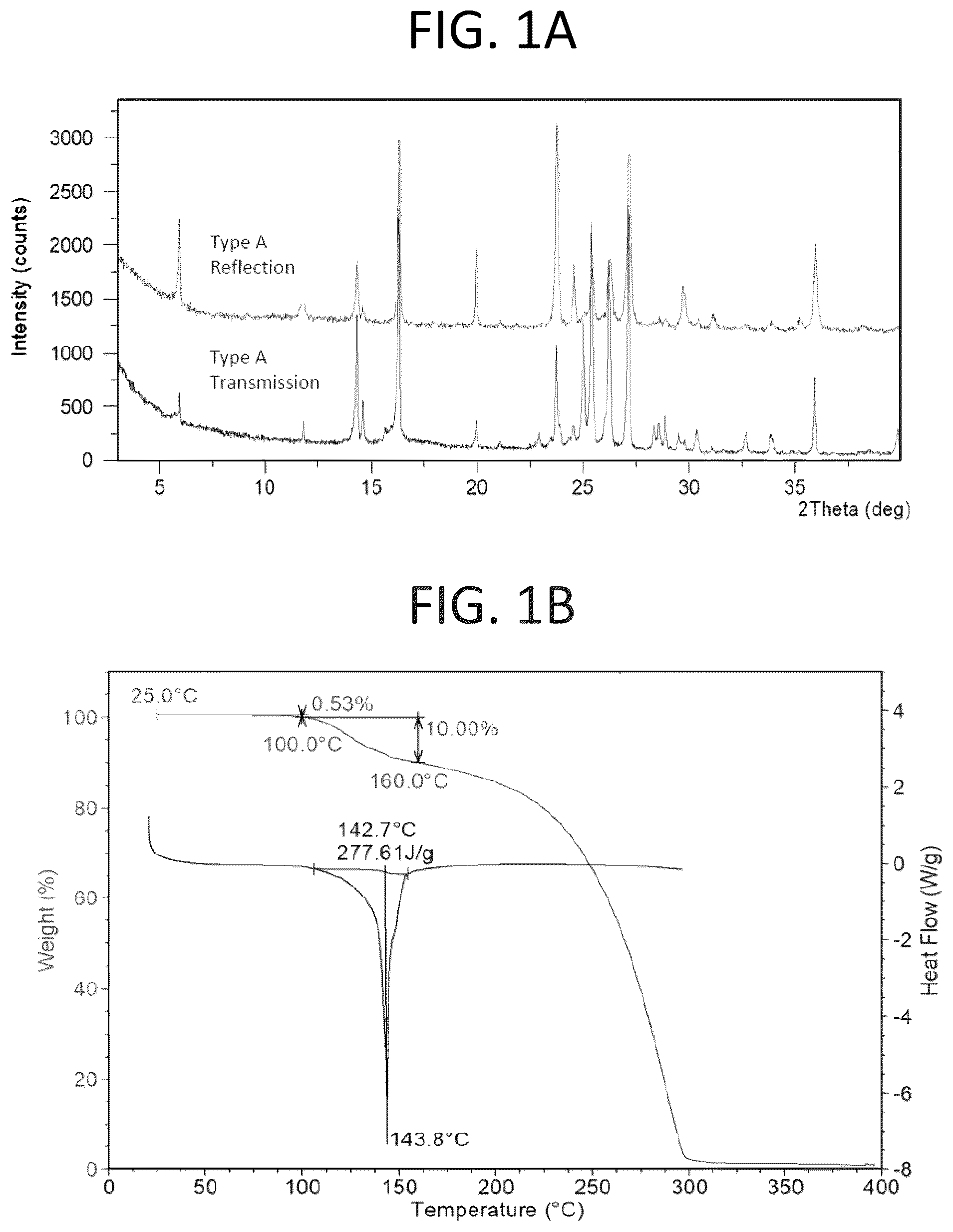 Patent US12098159 — Solid forms of substituted benzoxaborole and compositions thereof — Figure 1