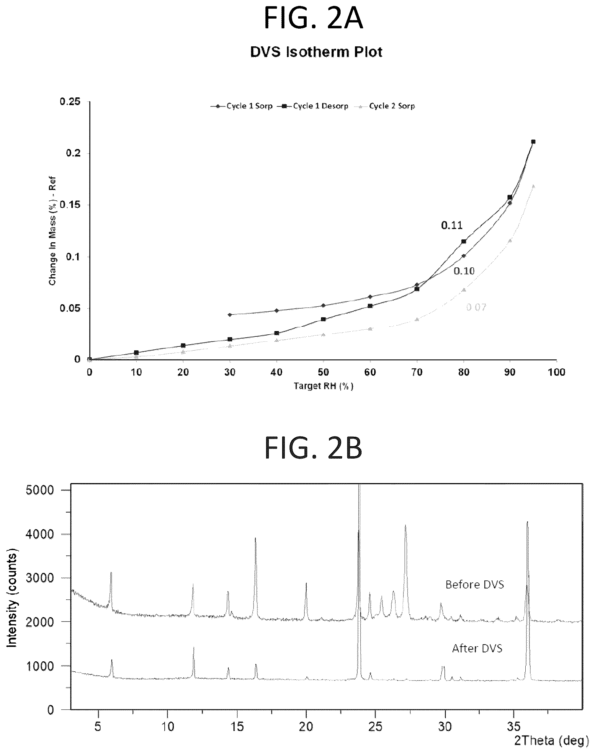 Patent US12098159 Figure 2 – Solid forms of substituted benzoxaborole and compositions thereof