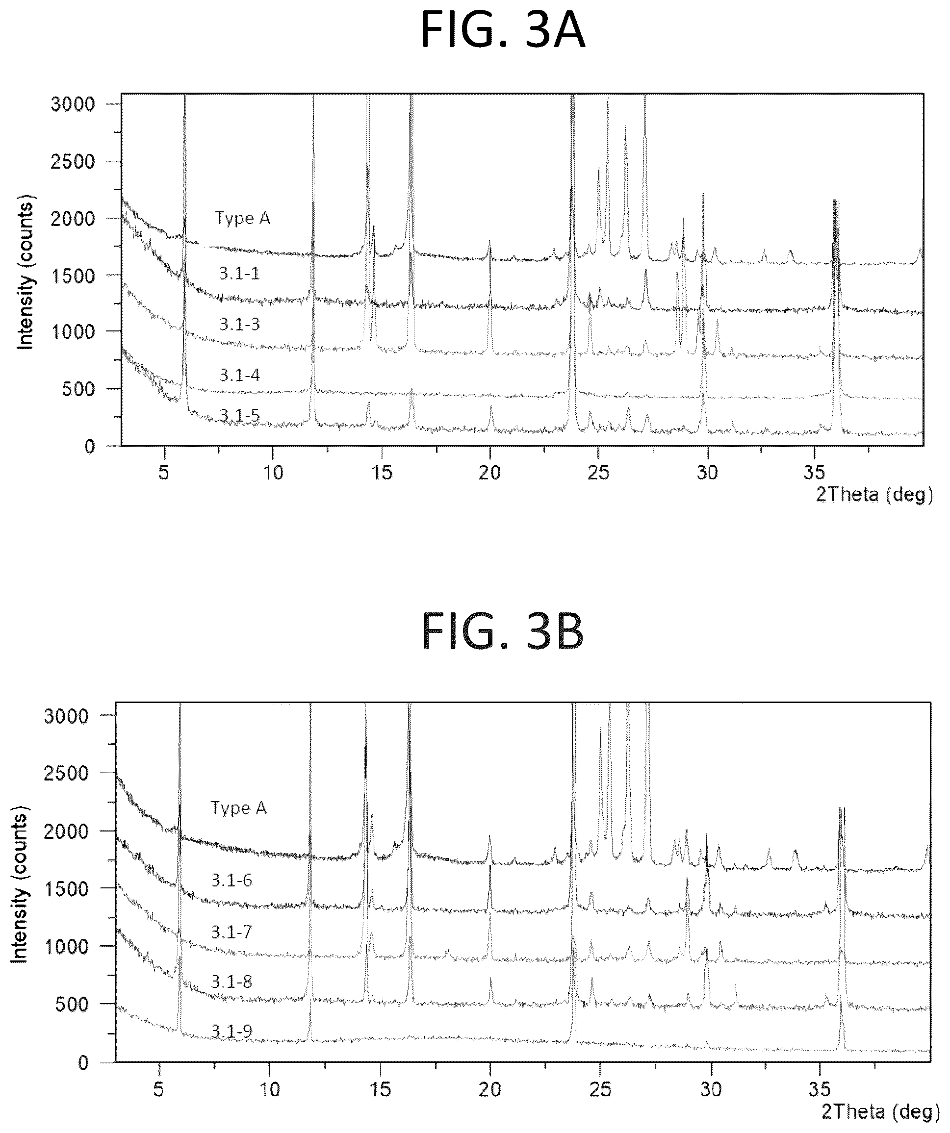 Patent US12098159 Figure 3 – Solid forms of substituted benzoxaborole and compositions thereof