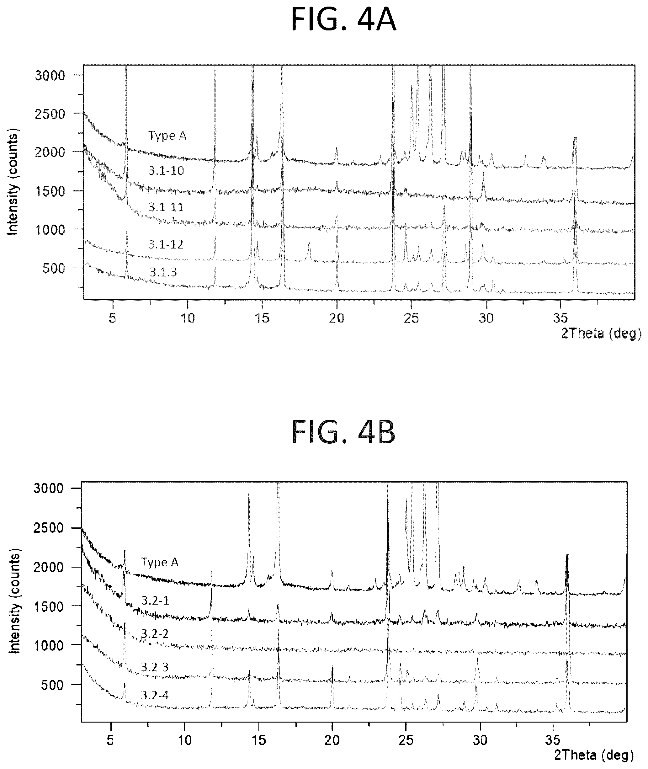 Patent US12098159 Figure 4 – Solid forms of substituted benzoxaborole and compositions thereof