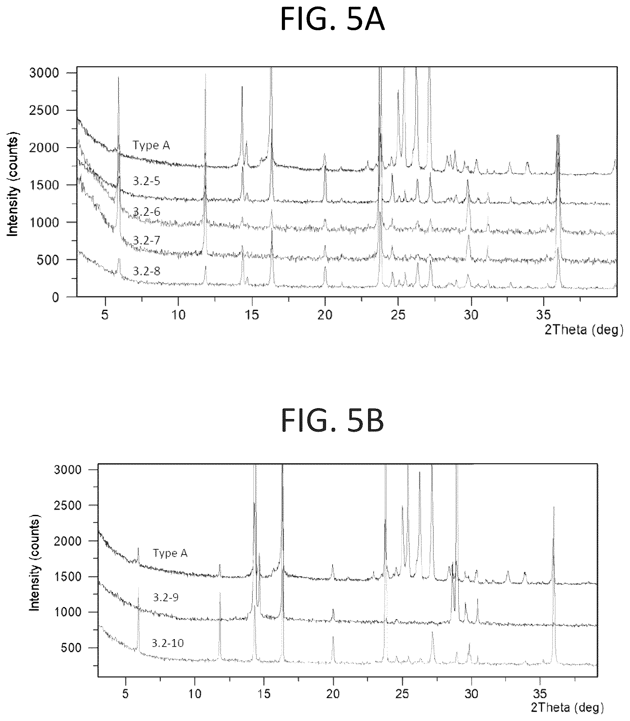 Patent US12098159 Figure 5 – Solid forms of substituted benzoxaborole and compositions thereof