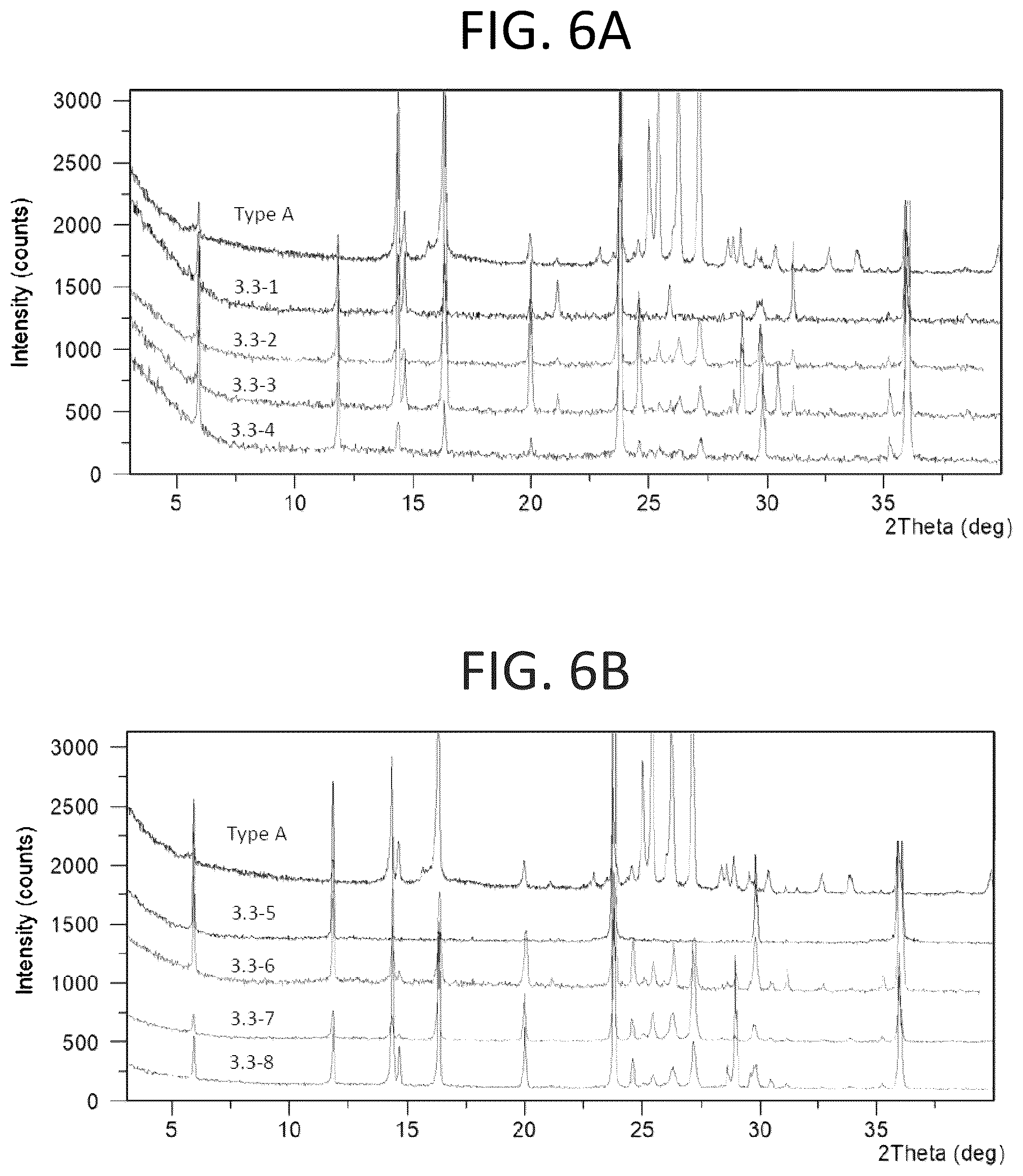 Patent US12098159 Figure 6 – Solid forms of substituted benzoxaborole and compositions thereof