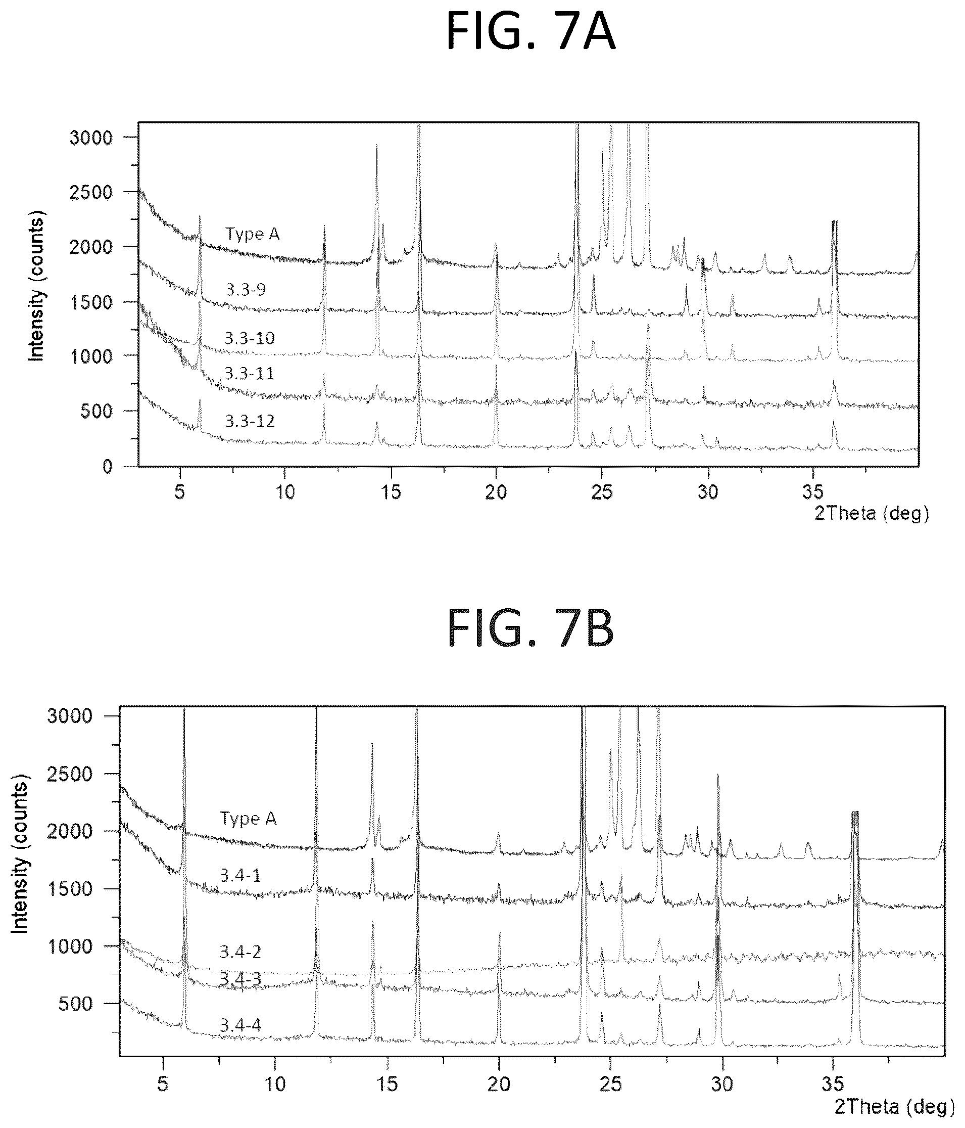 Patent US12098159 Figure 7 – Solid forms of substituted benzoxaborole and compositions thereof