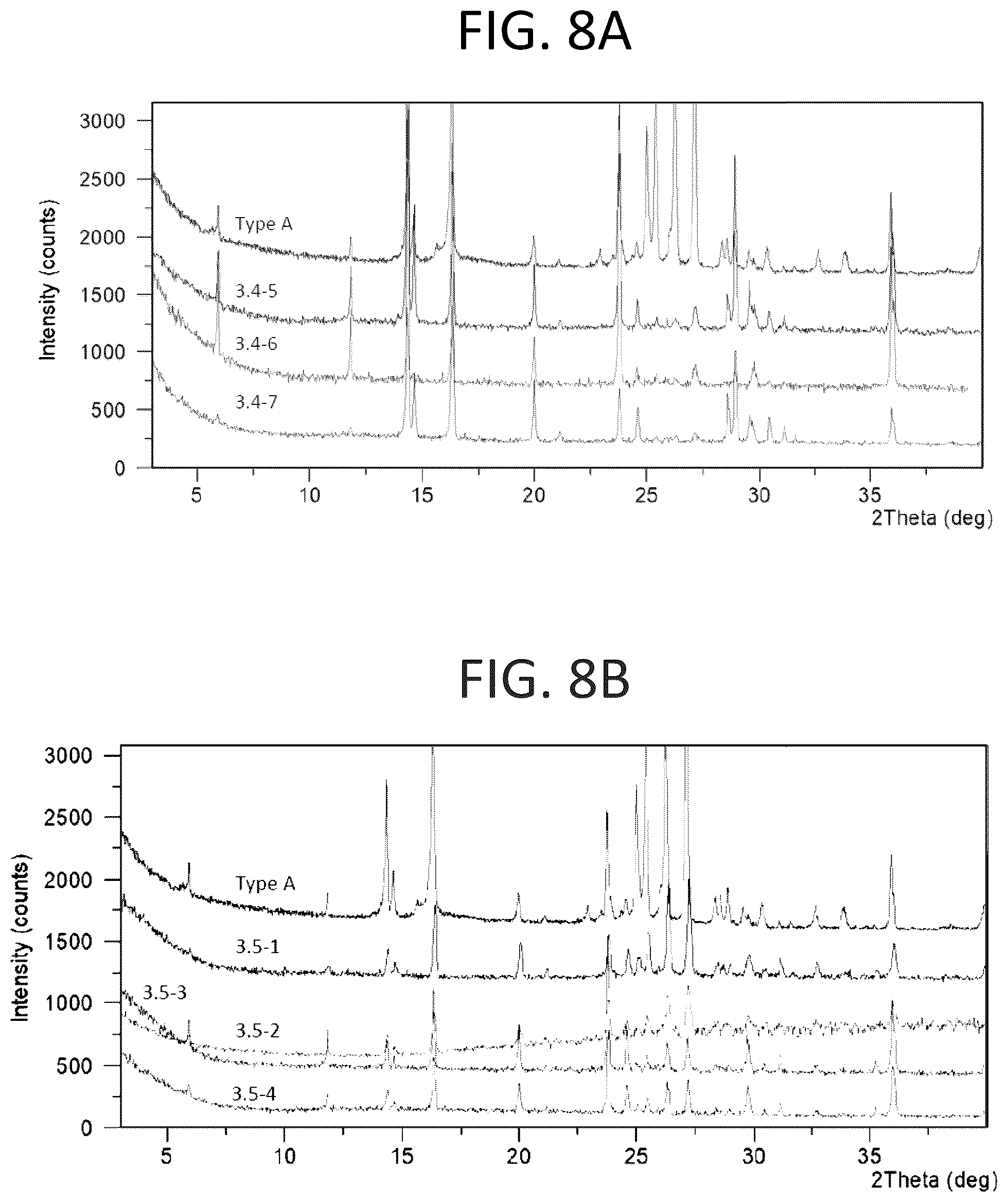 Patent US12098159 Figure 8 – Solid forms of substituted benzoxaborole and compositions thereof