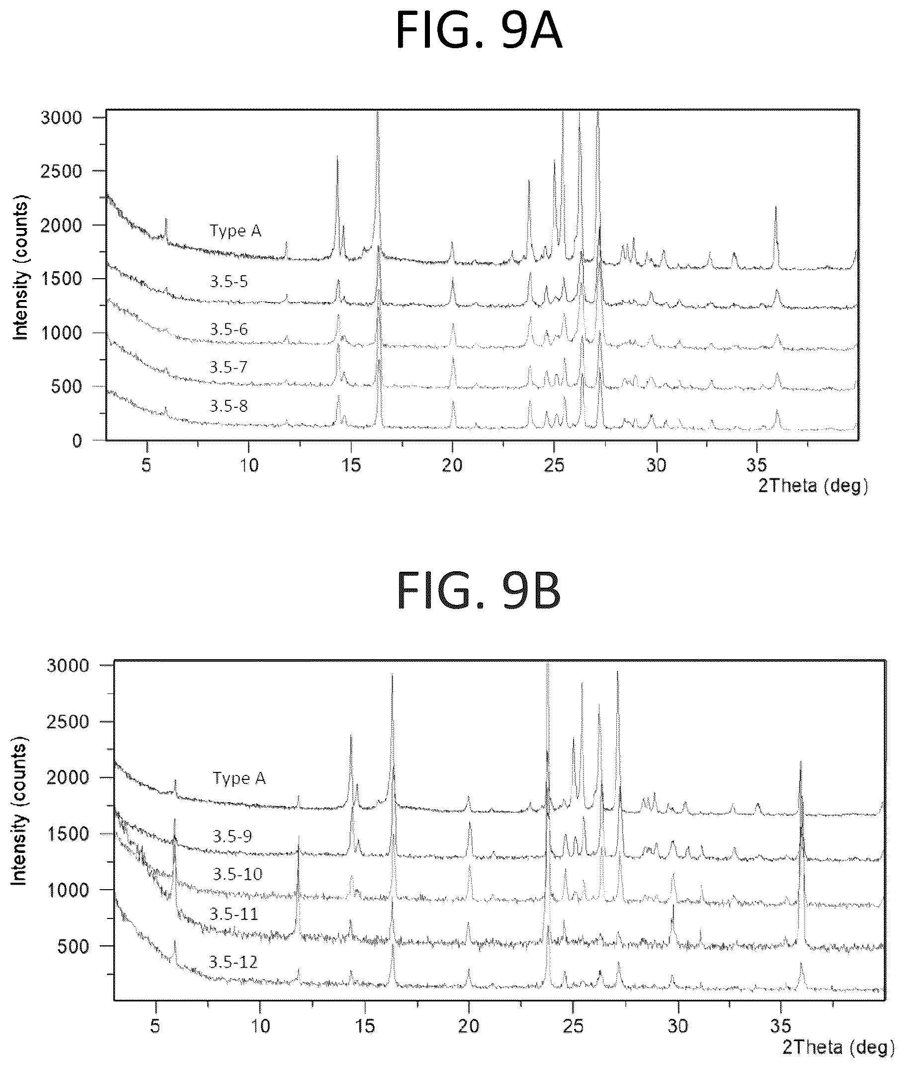 Patent US12098159 Figure 9 – Solid forms of substituted benzoxaborole and compositions thereof