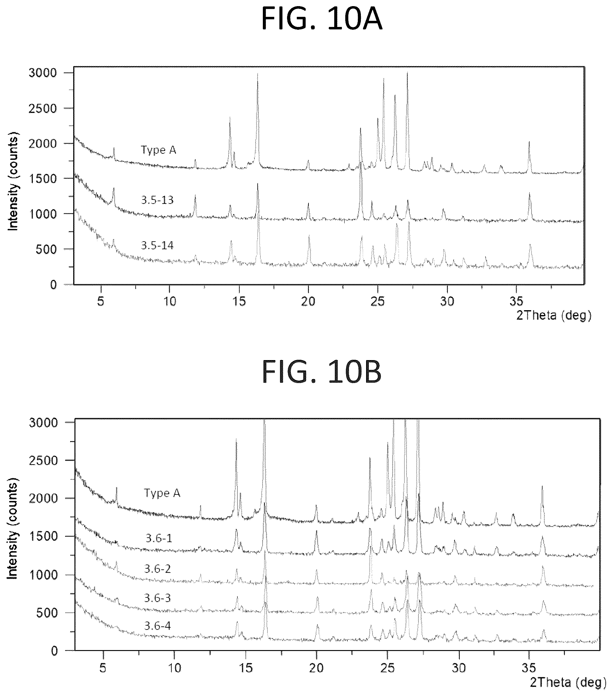 Patent US12098159 Figure 10 – Solid forms of substituted benzoxaborole and compositions thereof