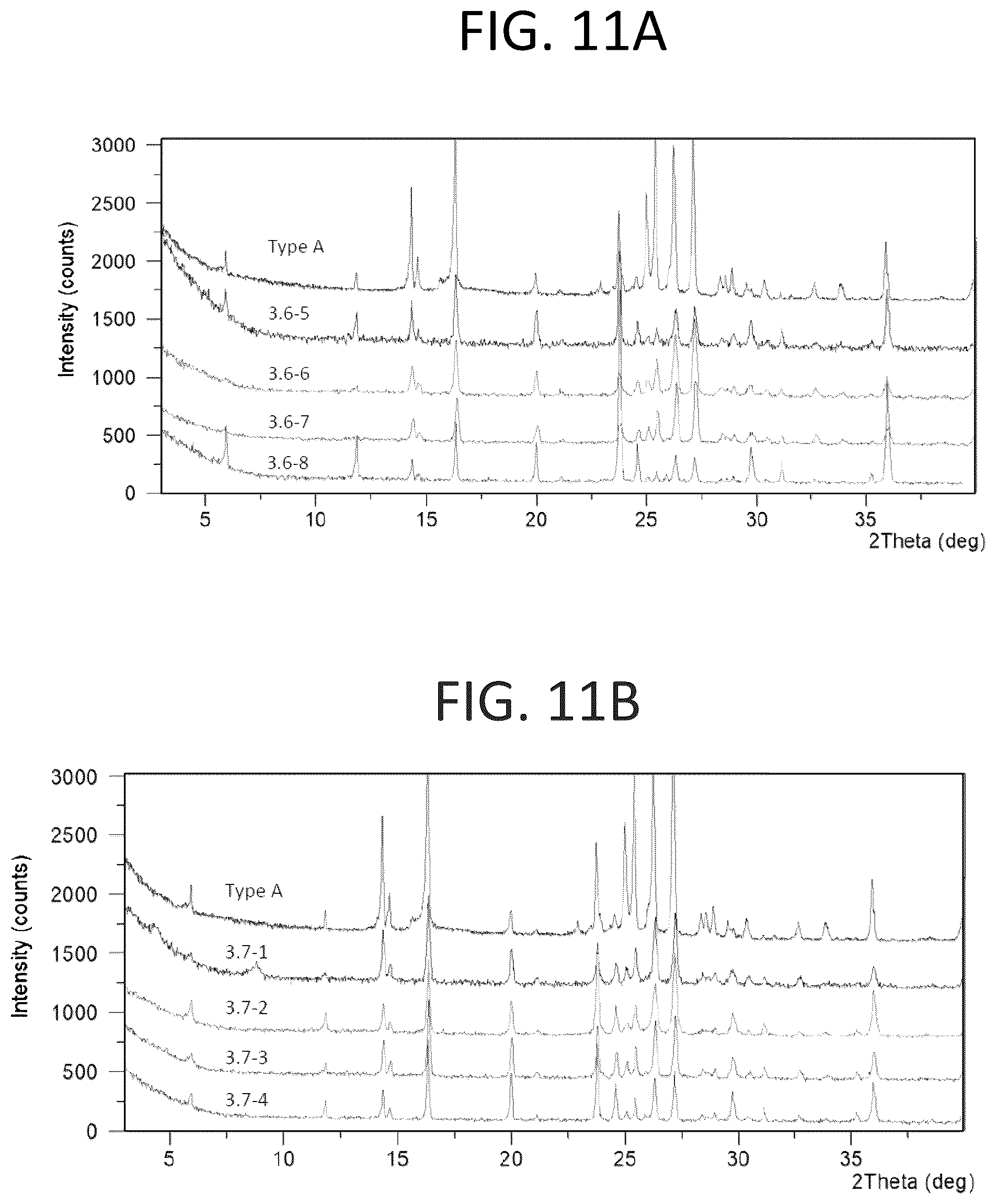 Patent US12098159 Figure 11 – Solid forms of substituted benzoxaborole and compositions thereof