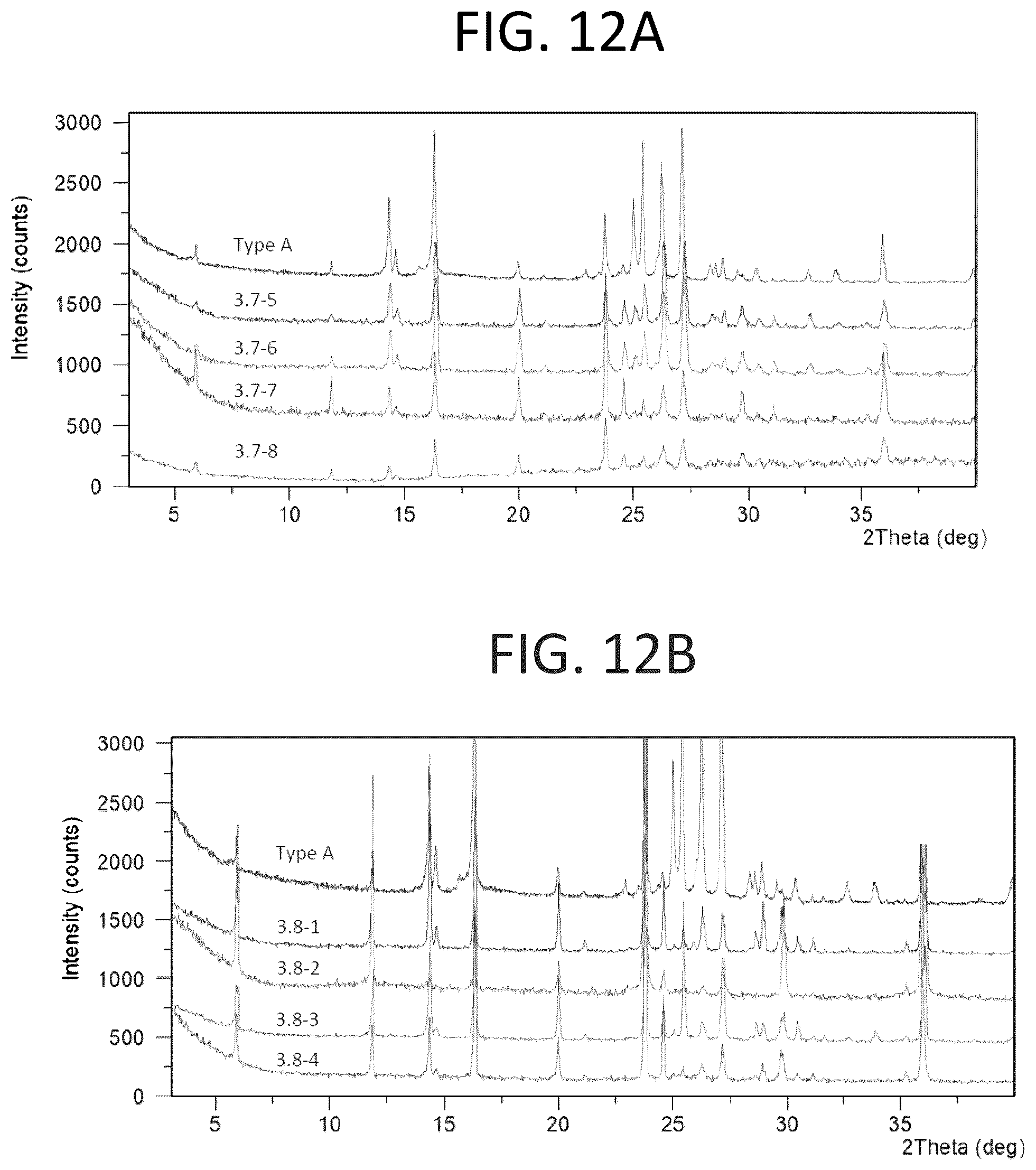 Patent US12098159 Figure 12 – Solid forms of substituted benzoxaborole and compositions thereof