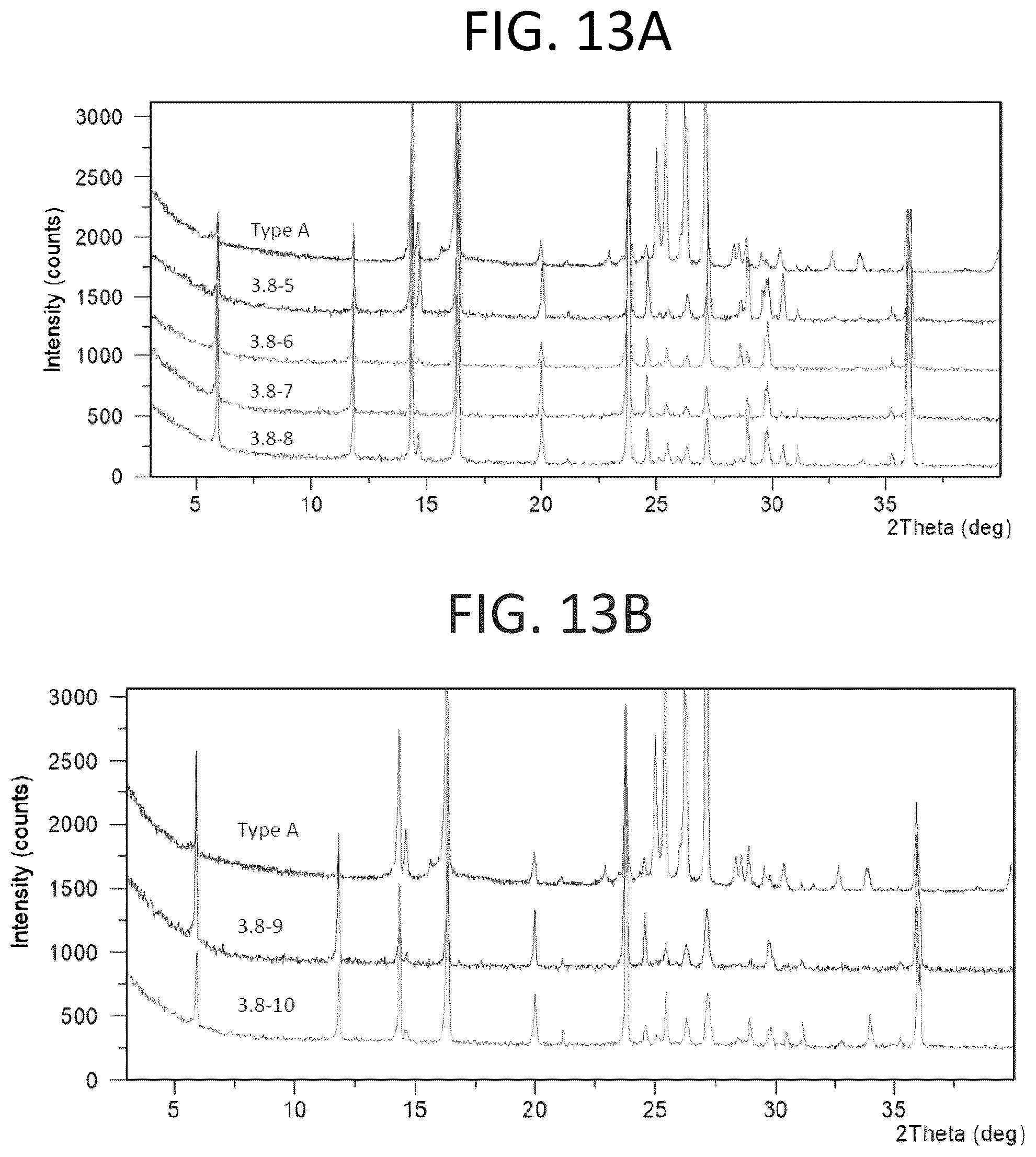 Patent US12098159 Figure 13 – Solid forms of substituted benzoxaborole and compositions thereof