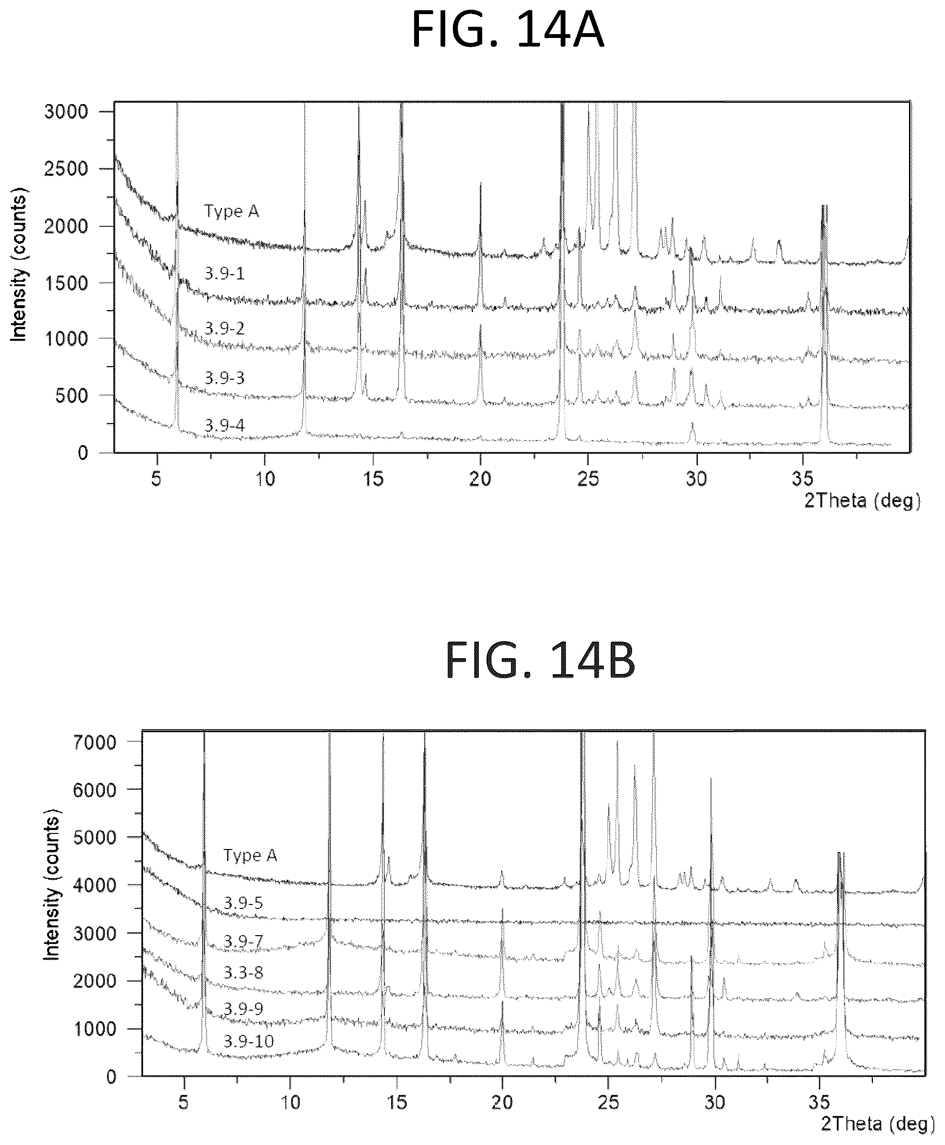 Patent US12098159 Figure 14 – Solid forms of substituted benzoxaborole and compositions thereof
