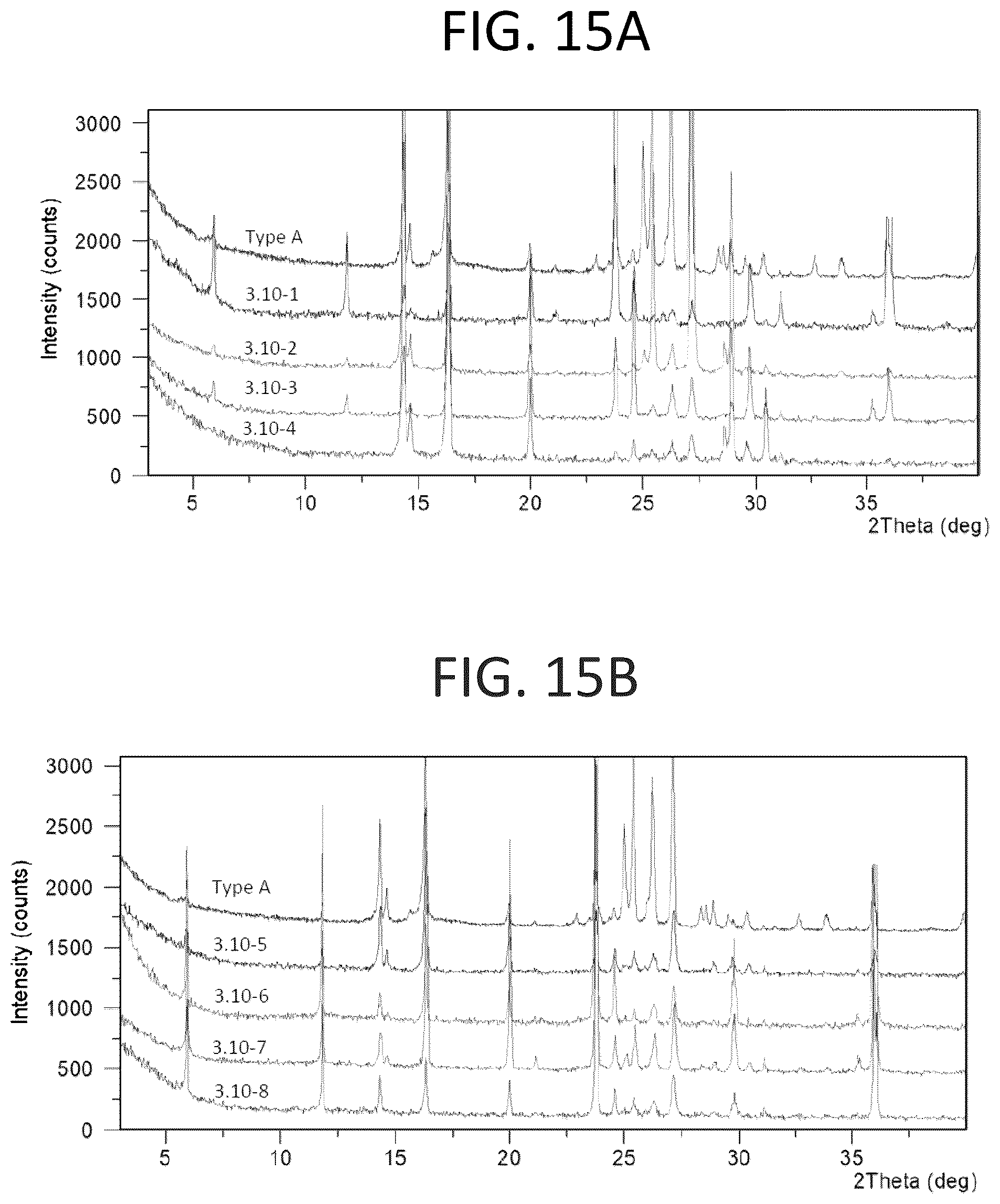 Patent US12098159 Figure 15 – Solid forms of substituted benzoxaborole and compositions thereof