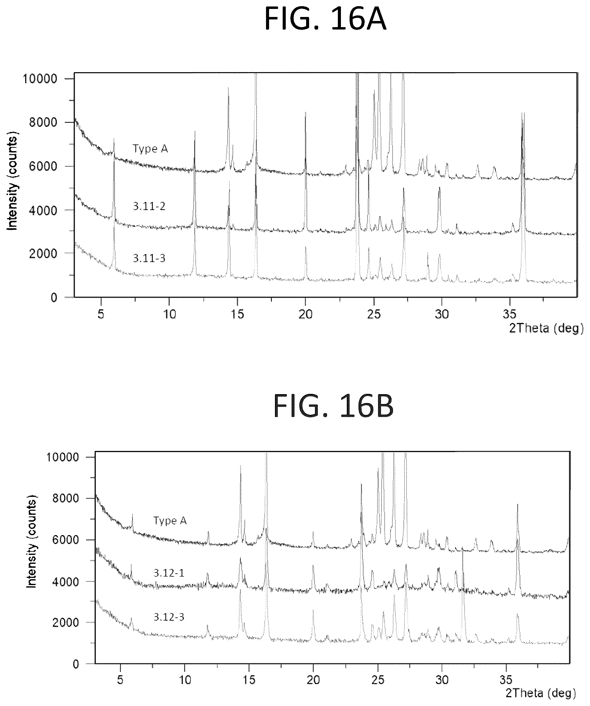 Patent US12098159 Figure 16 – Solid forms of substituted benzoxaborole and compositions thereof