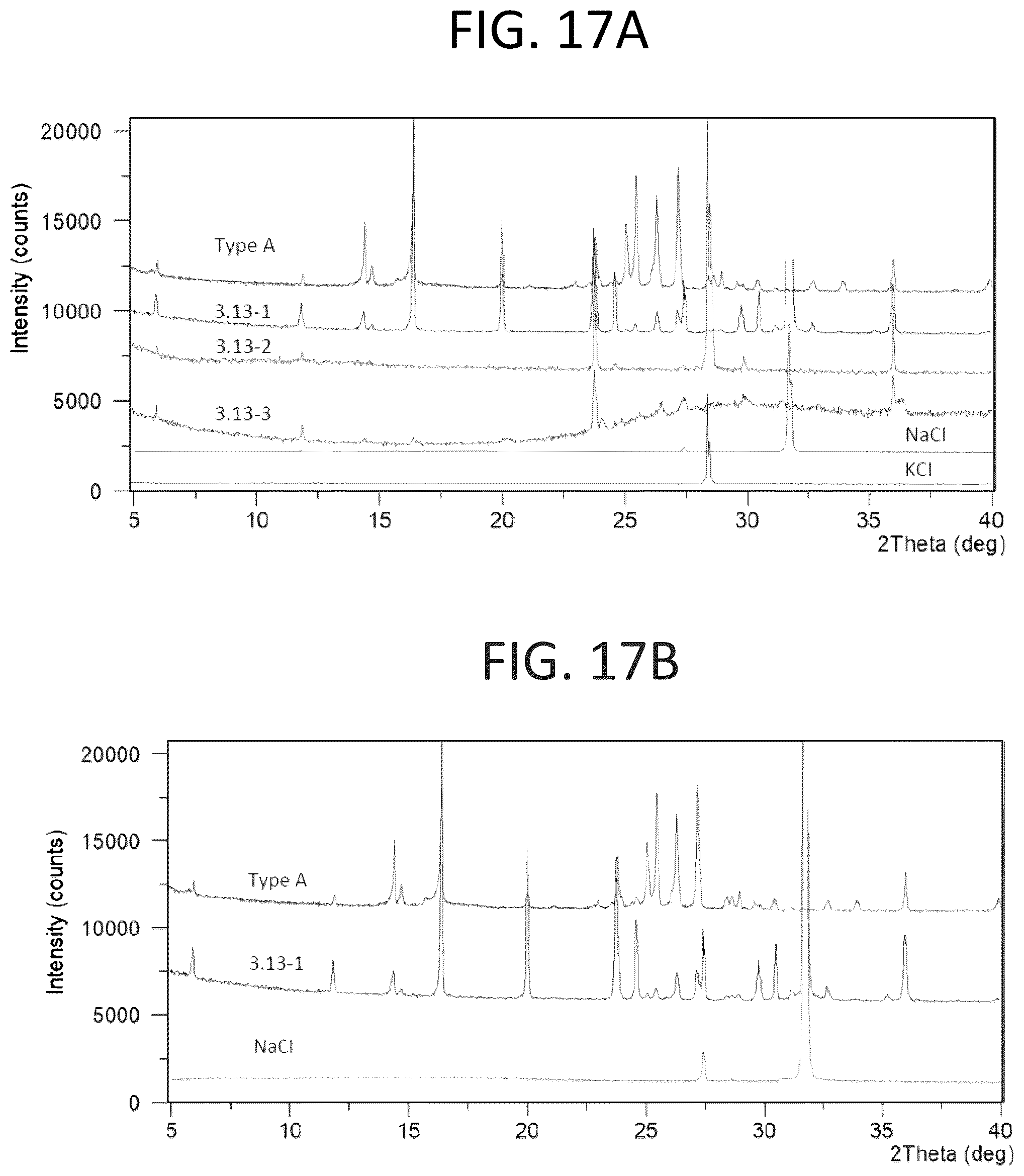Patent US12098159 Figure 17 – Solid forms of substituted benzoxaborole and compositions thereof