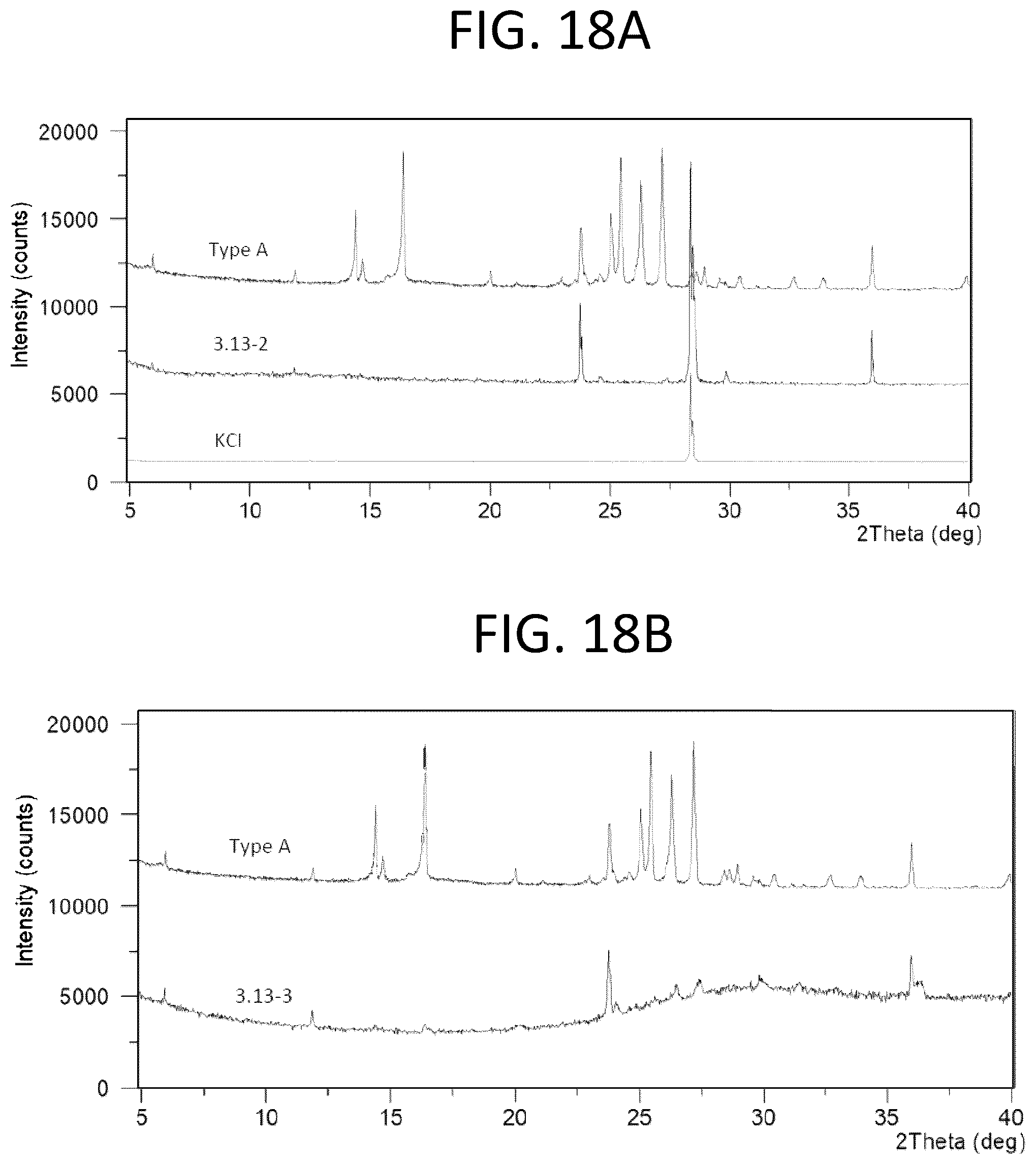 Patent US12098159 Figure 18 – Solid forms of substituted benzoxaborole and compositions thereof