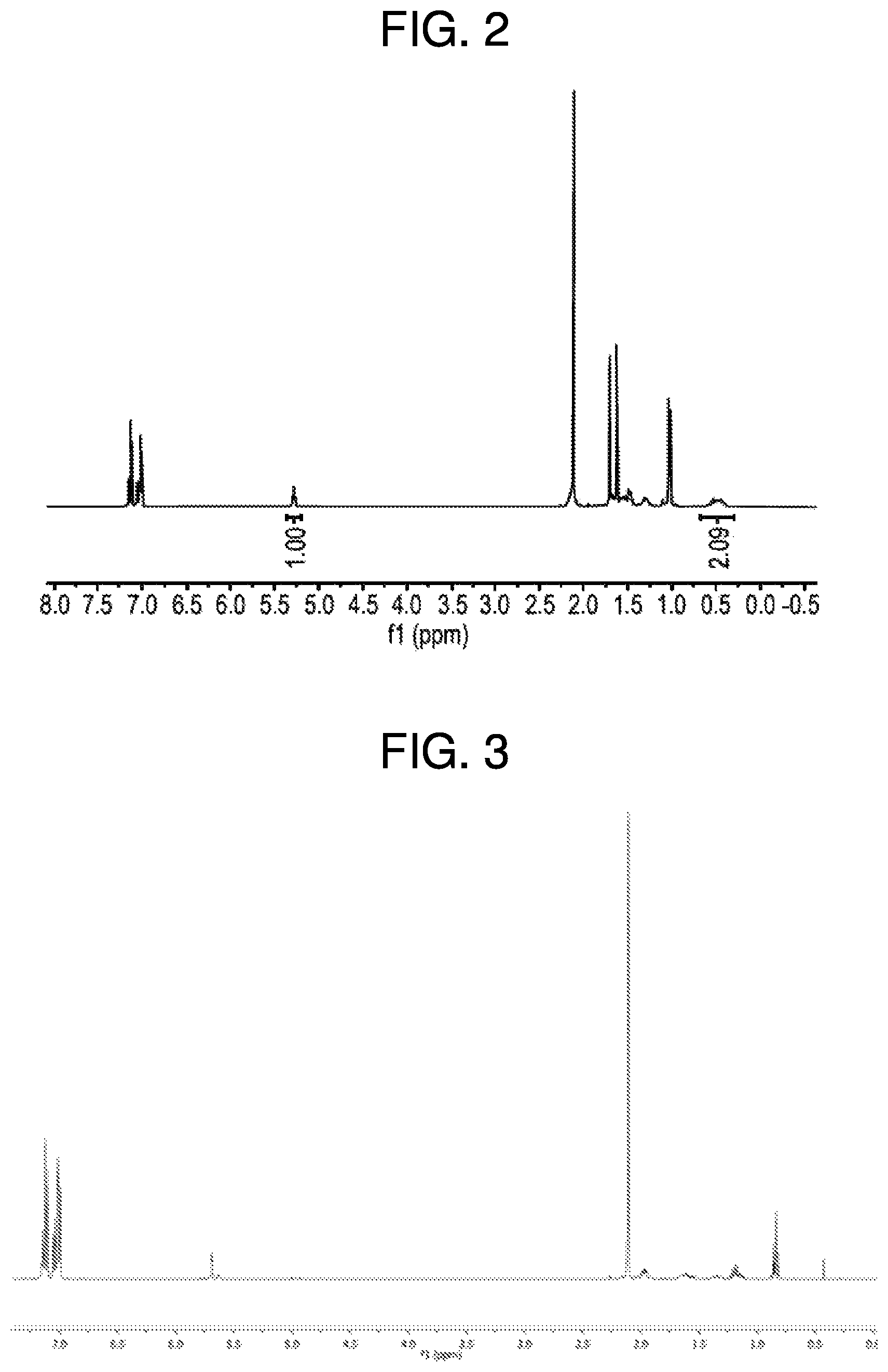 Patent US12098160 Figure 2 – Organometallic chain transfer agents