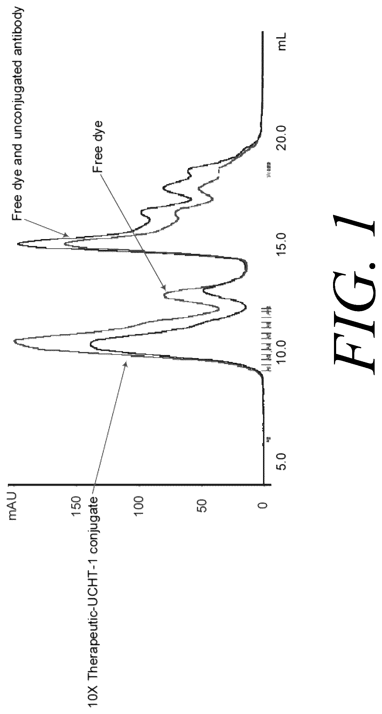 Patent US12098161 Figure 1 – Programmable polymeric drugs