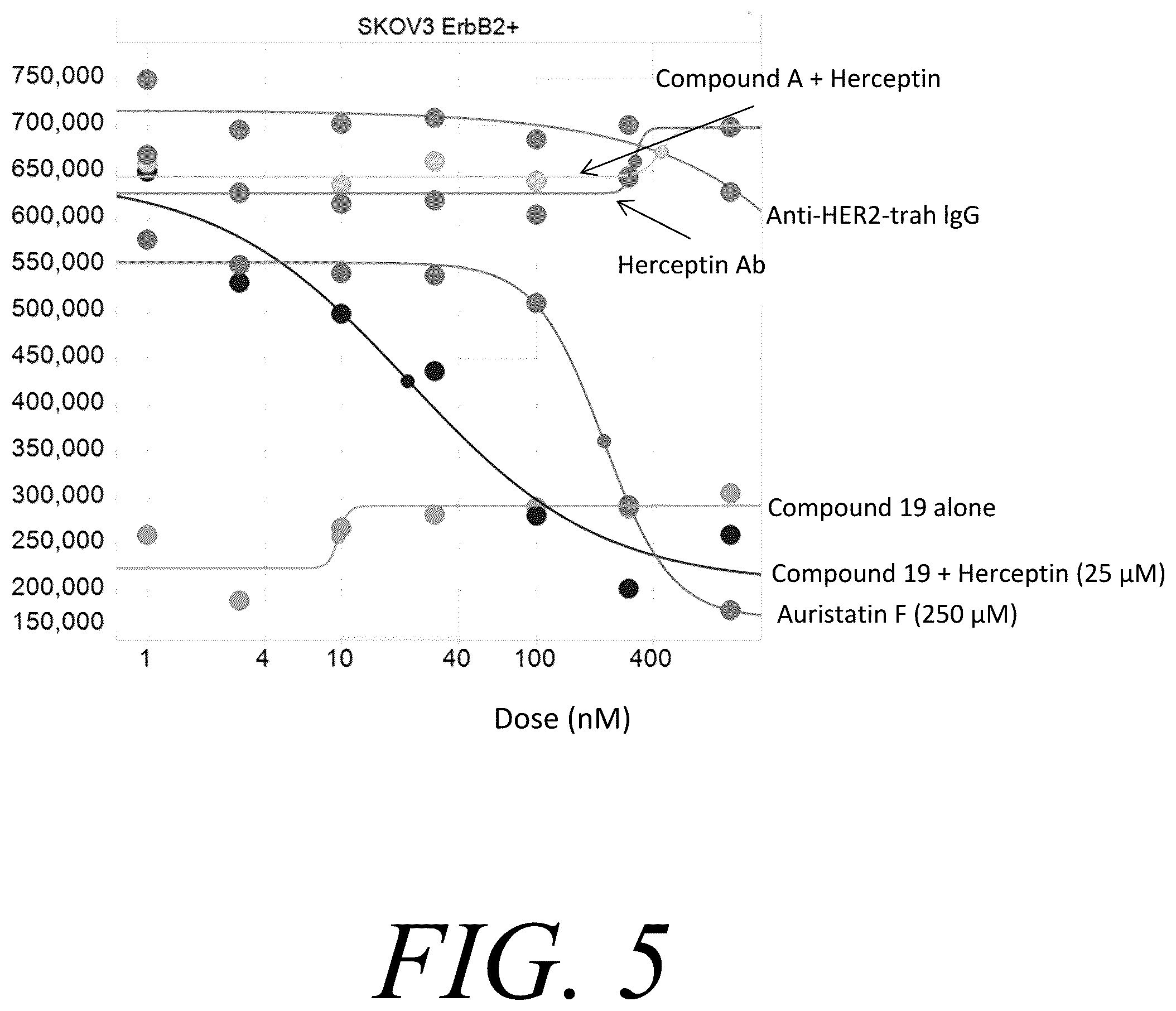 Patent US12098161 Figure 5 – Programmable polymeric drugs