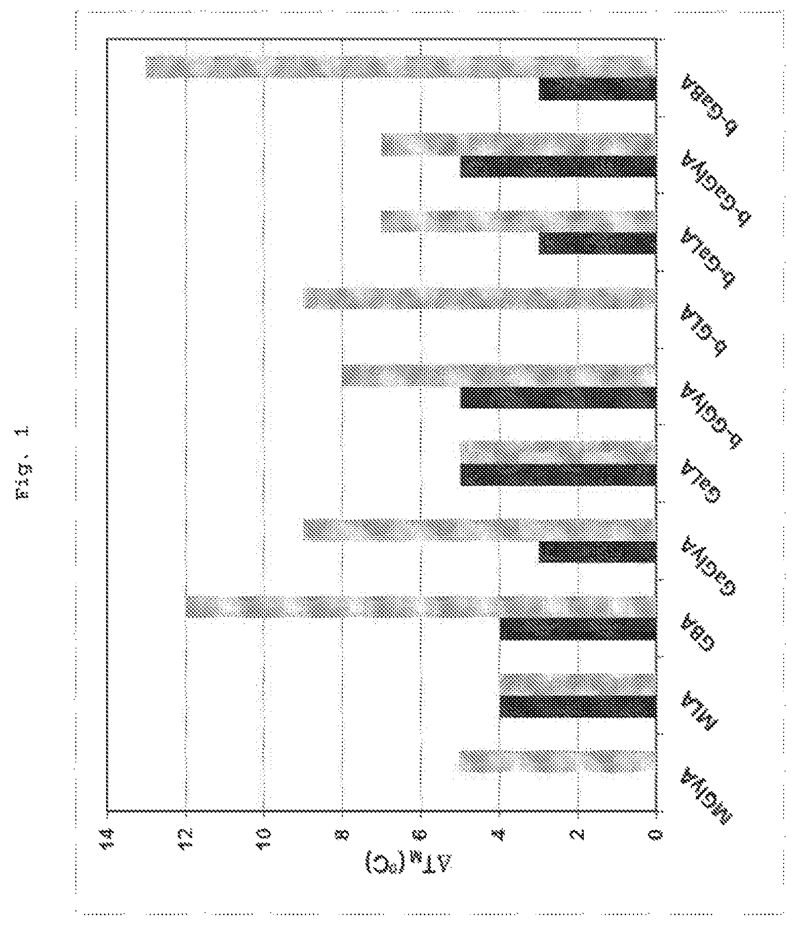 Patent US12098162 Figure 1 – Neutral glycosylated amides and dianionic glucuronidated acids as stabilizers for biological molecules