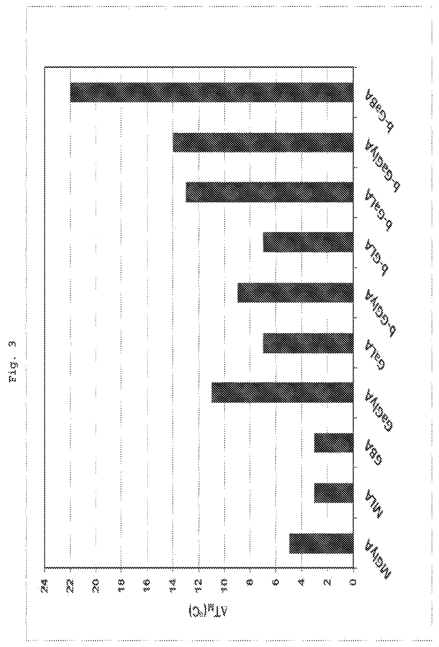 Patent US12098162 Figure 3 – Neutral glycosylated amides and dianionic glucuronidated acids as stabilizers for biological molecules