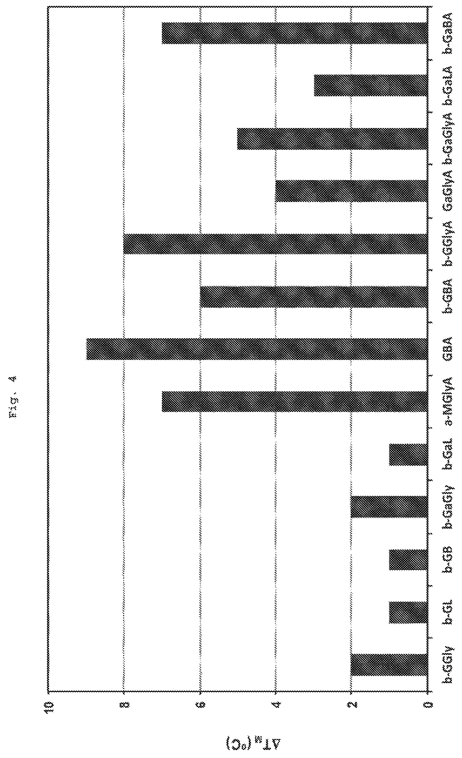 Patent US12098162 Figure 4 – Neutral glycosylated amides and dianionic glucuronidated acids as stabilizers for biological molecules